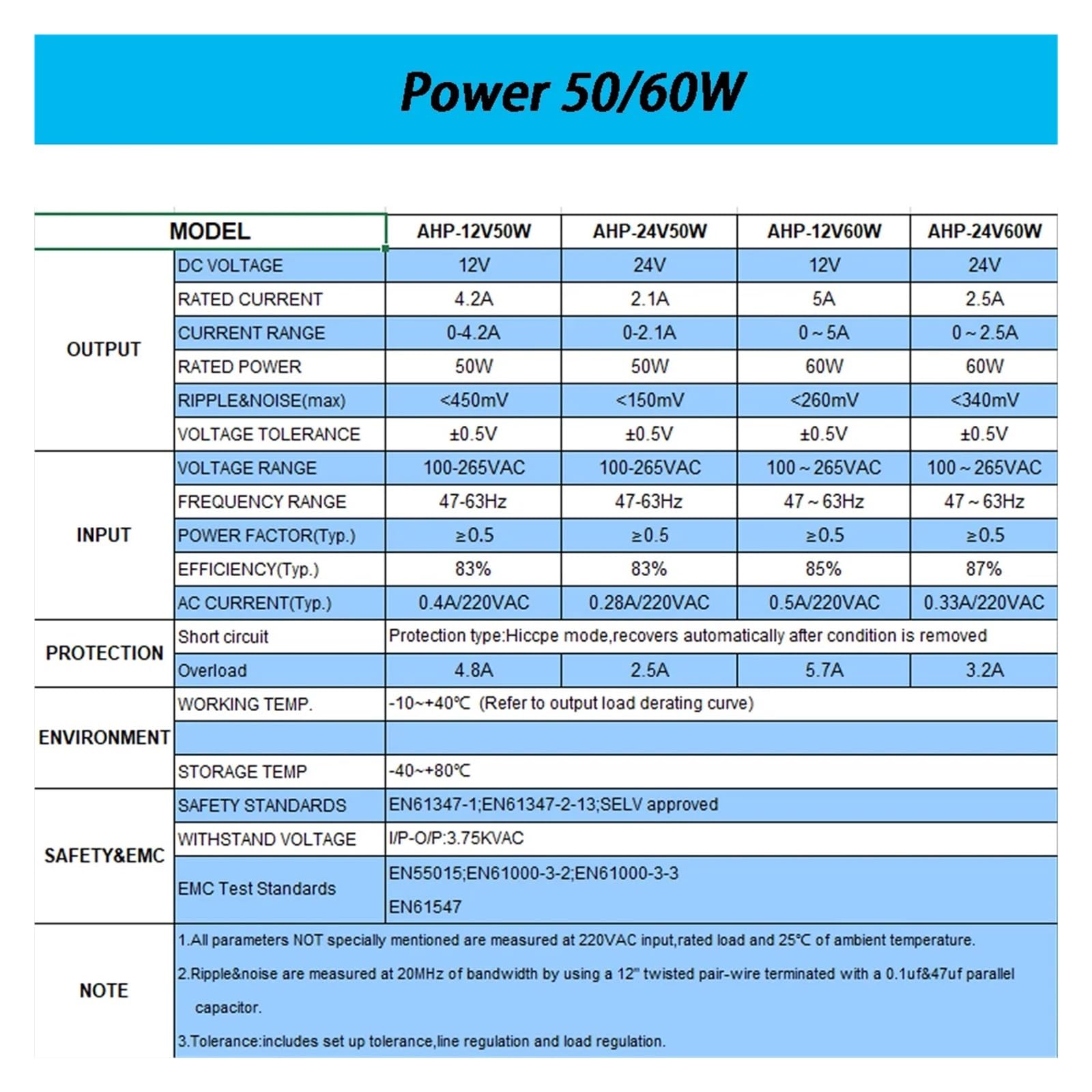 Sterownik LED, Transformator oświetleniowy DC 12V 24V Ultracienki zasilacz LED 6W 15W 20W 30W 40W 50W 60W Sterownik AC180-260V do taśm LED(60W)