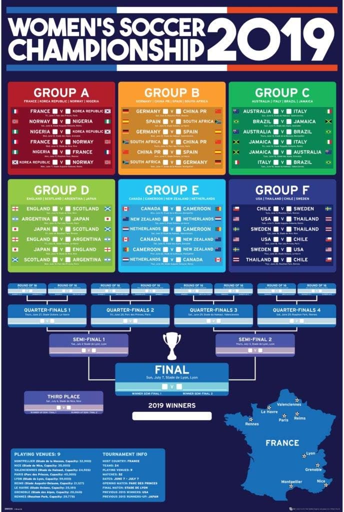 GB Eye 2019 Women's World Cup - Championship Wall Chart (24 by 36 inches)
