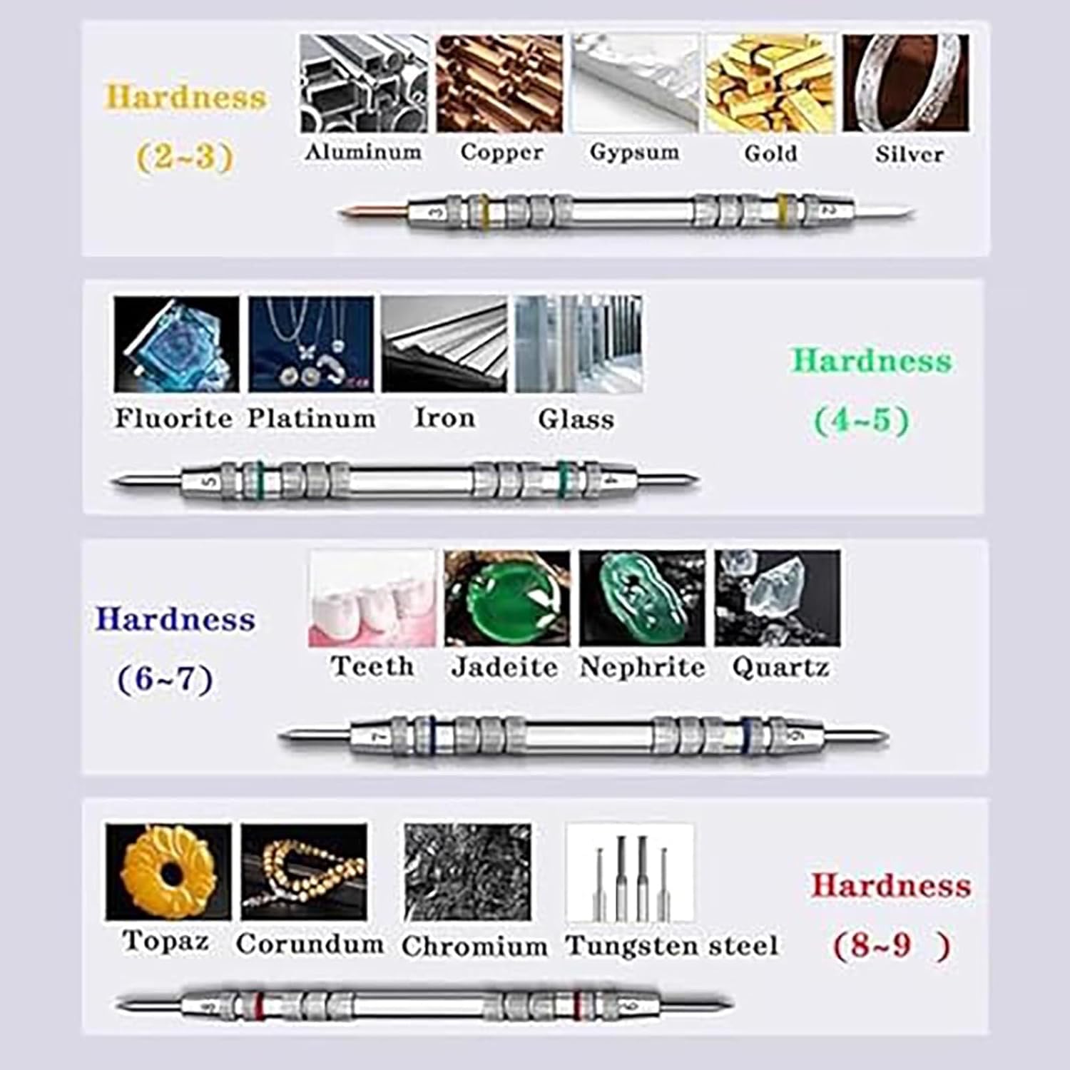Mohs Hardness Test Kit – 4-Pack Stainless Steel Picks with Storage Box, Double-Ended Scoring Needle with Different Hardness Levels, for Mineral Testing