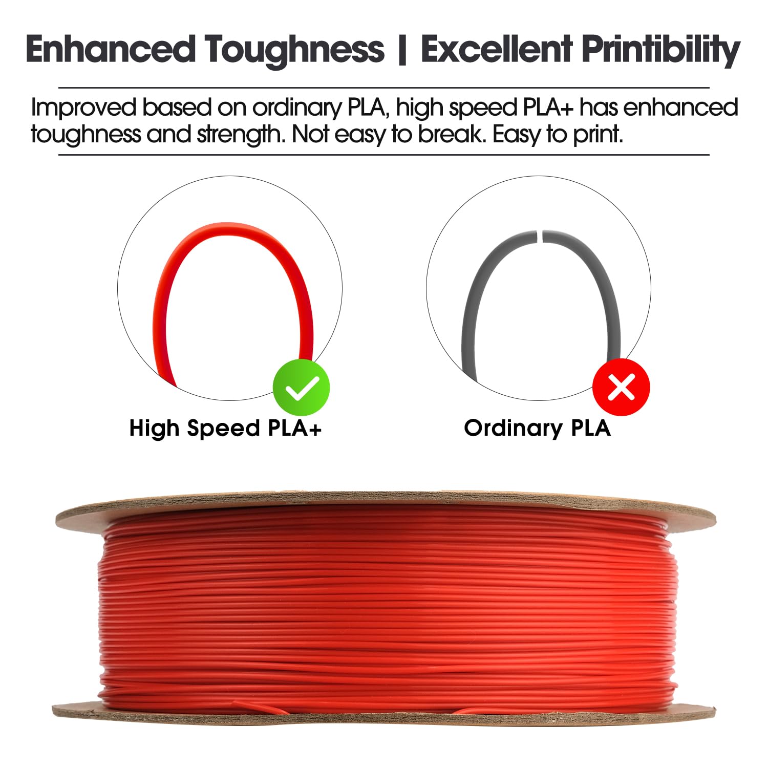 eSUN Filament PLA+ 1.75mm, ePLA+HS 3D Imprimante Filament Haute Vitesse Précision Dimensionnelle +/- 0.03mm, Bobine de 1KG (2.2 LBS) Filament PLA Plus Rapide pour 3D Imprimantes,Rouge