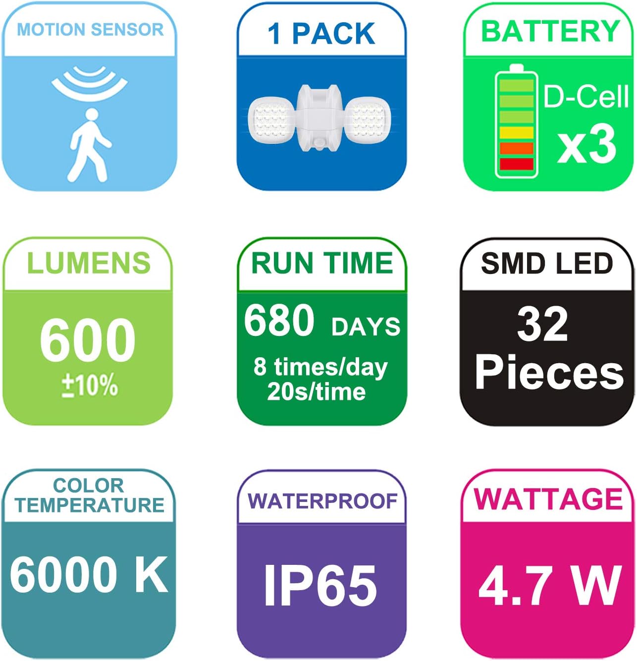 BIGLIGHT Motion Sensor Light Battery Operated, IP65 Waterproof Wireless Security Flood Lighting Indoor Outdoor, Auto On Off Light for Door Porch Patio Stairs Garage Yard Shed, 600 Lumens