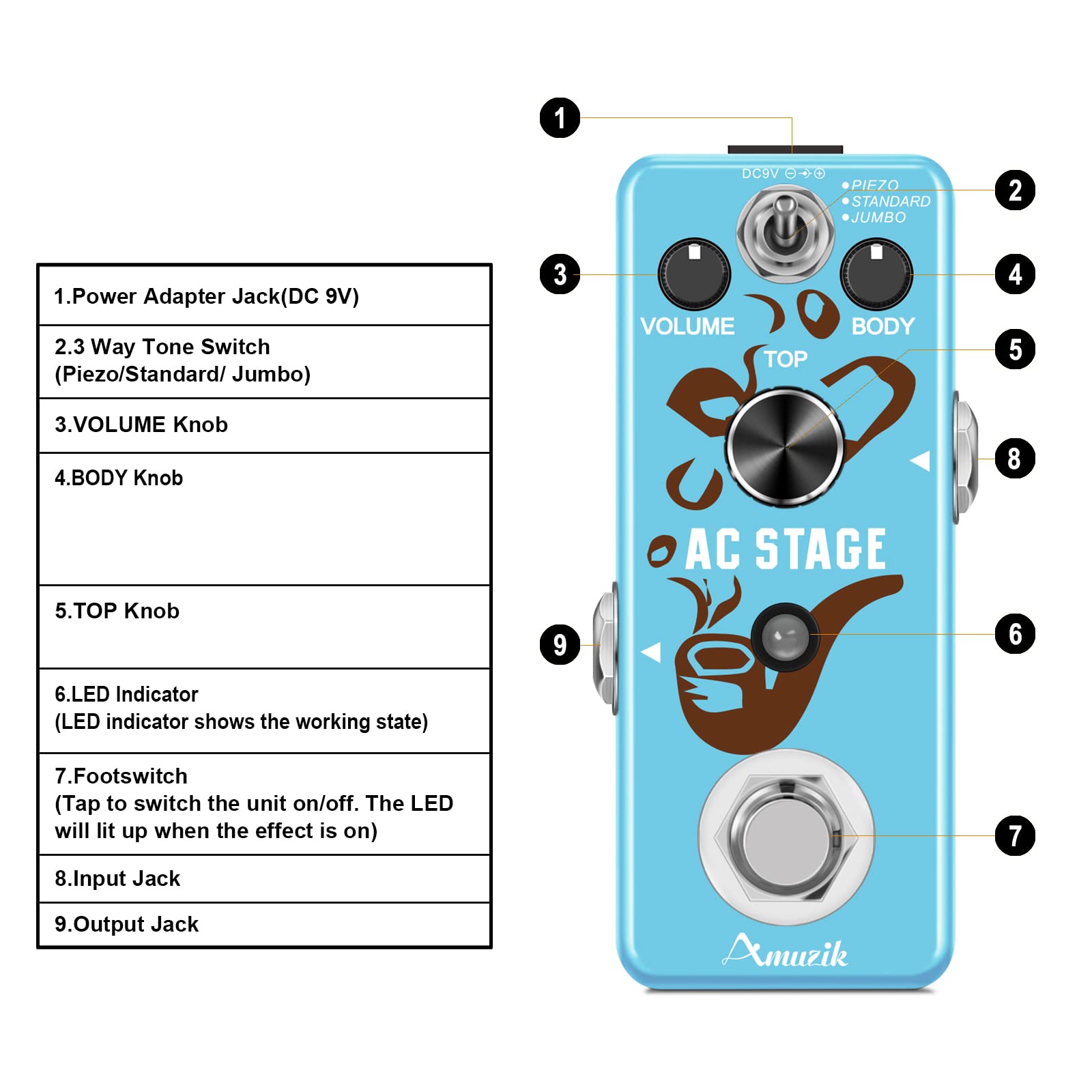 Amazon.com: Amuzik Guitar Acoustic Simulator Pedal Analog AC Stage
