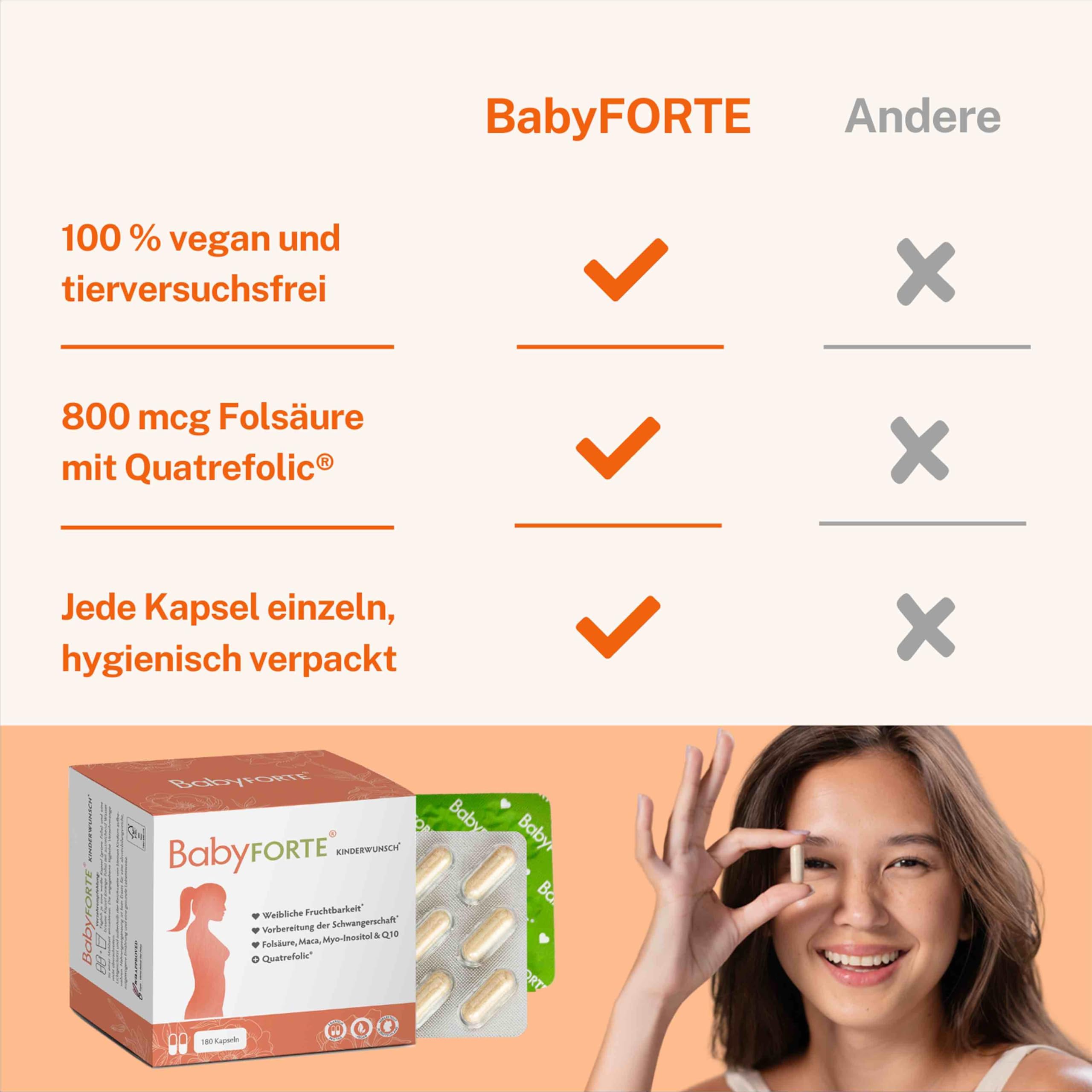 BabyFORTE Kinderwunsch Tabletten | vegan | Folsäure 800 μg, Quatrefolic®, Maca, Inositol, Jod | 180 Kapseln | Vitamine Schwangerschaft