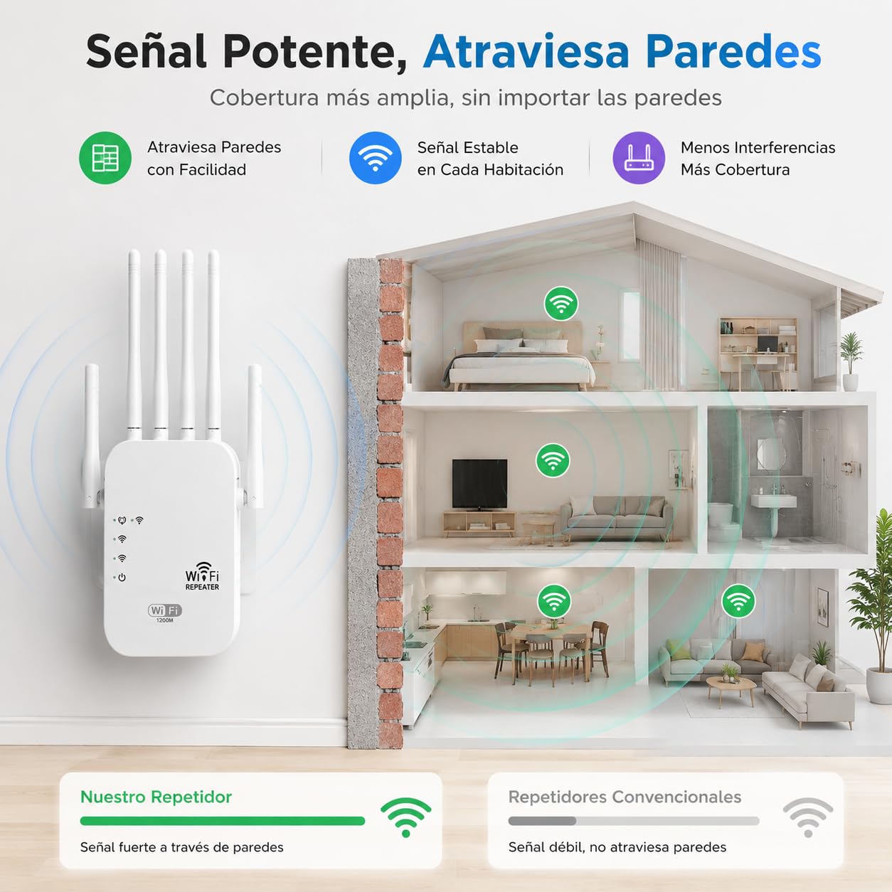 2026 Nuevo Repetidor WiFi 1200 Mbps, Amplificador de Señal WiFi de Largo Alcance 2,4 y 5 GHz con 6 Antenas, Extender up to 120 m2, Configuración Sencilla de WPS, para Hogar y Oficina Pequeña (1200M)