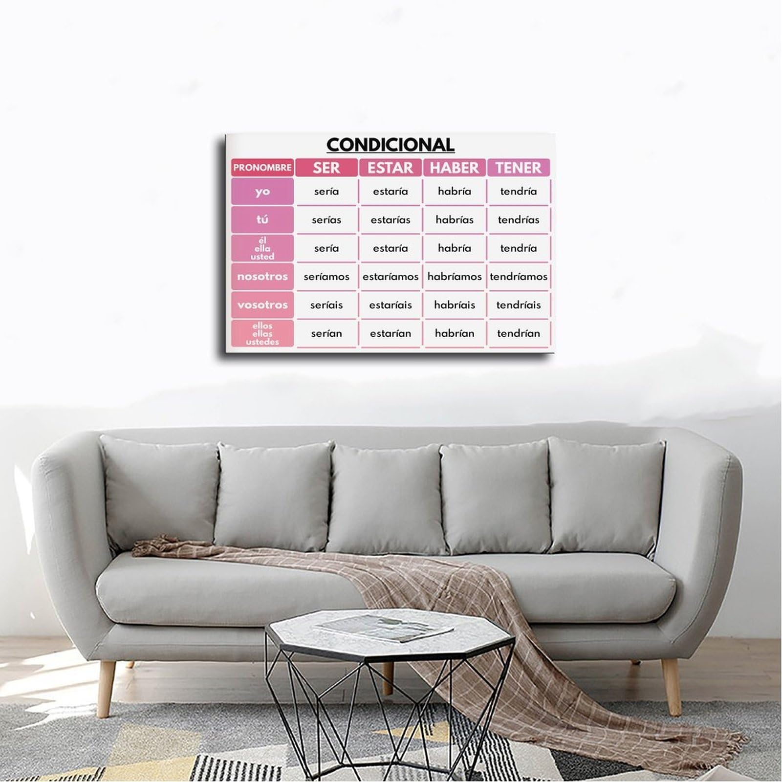 Set di 5 poster su tela, motivo: lingua spagnola, Ser, Estar, Haber, Tener, tema dei verbi spagnoli, grammaticale, decorazione da parete per camera da letto, ufficio, cucina, regali, 50 x 75 cm