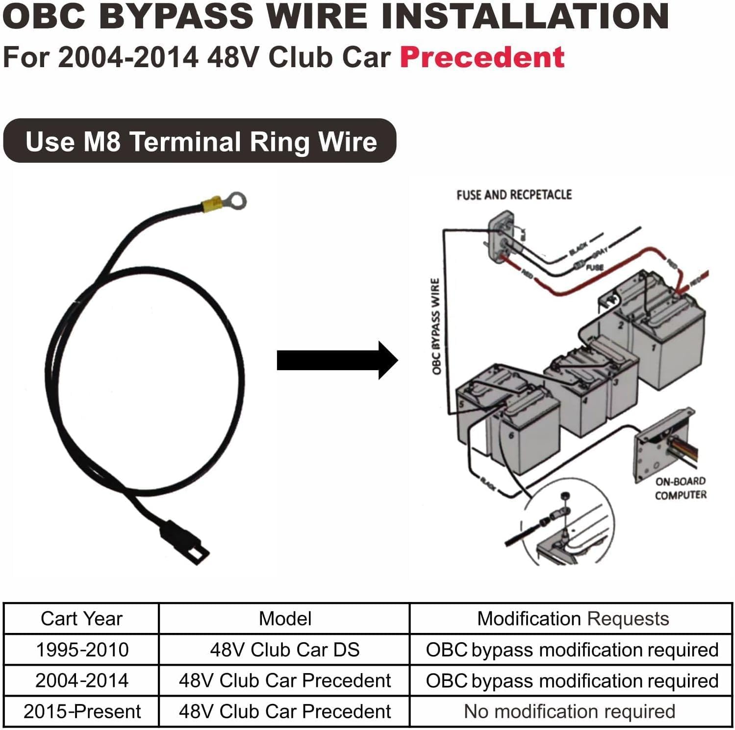 Club Car Charger, 48V 15A Golf Cart Charger, Golf Cart Battery Charger with 3-Pin Round Plug, 4-6H Fast Full Charge Trickle Charge, Lead Acid Battery Charger - IP67 Waterproof with Fan Design - Image 9