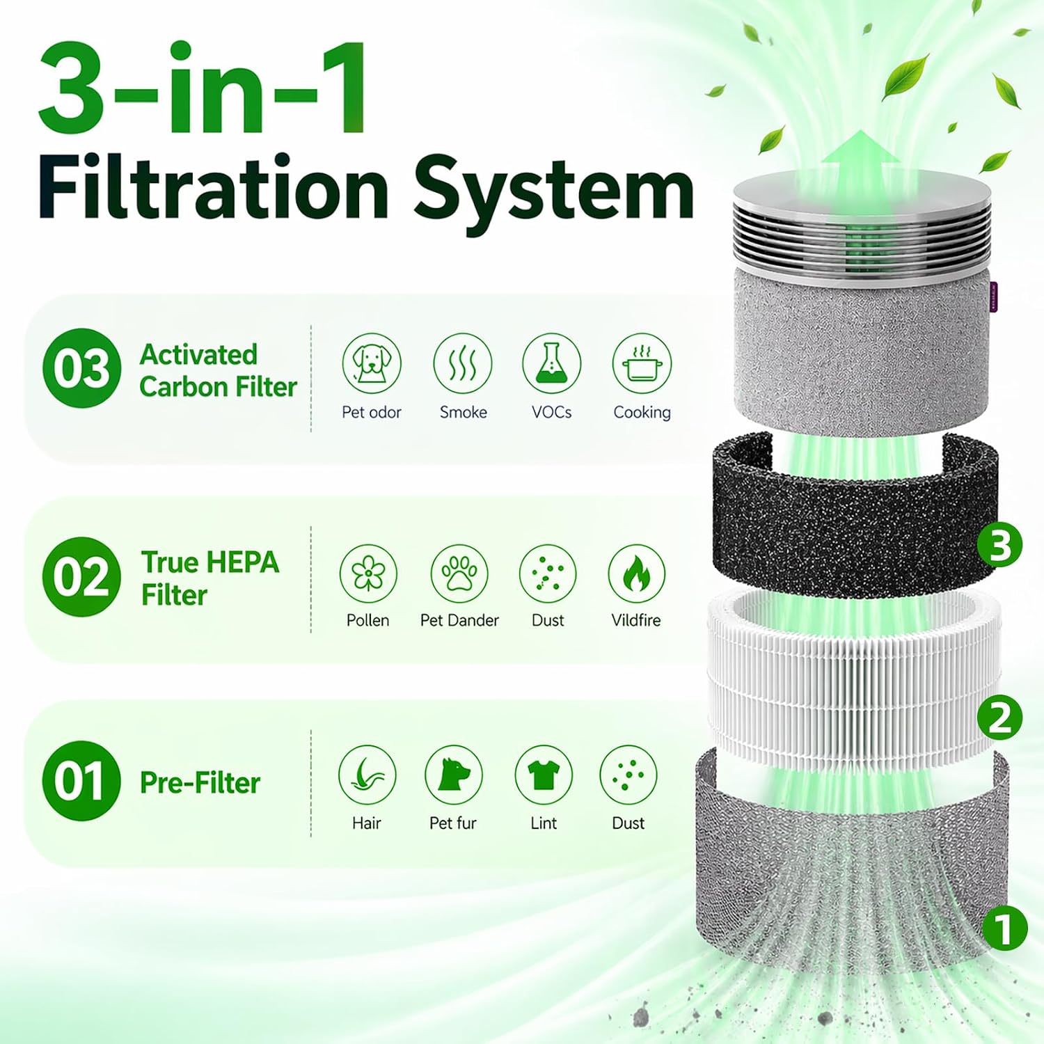 SP4I Replacement Filter for Blueair Blue Signature Large SP4i Air Purifier image 3