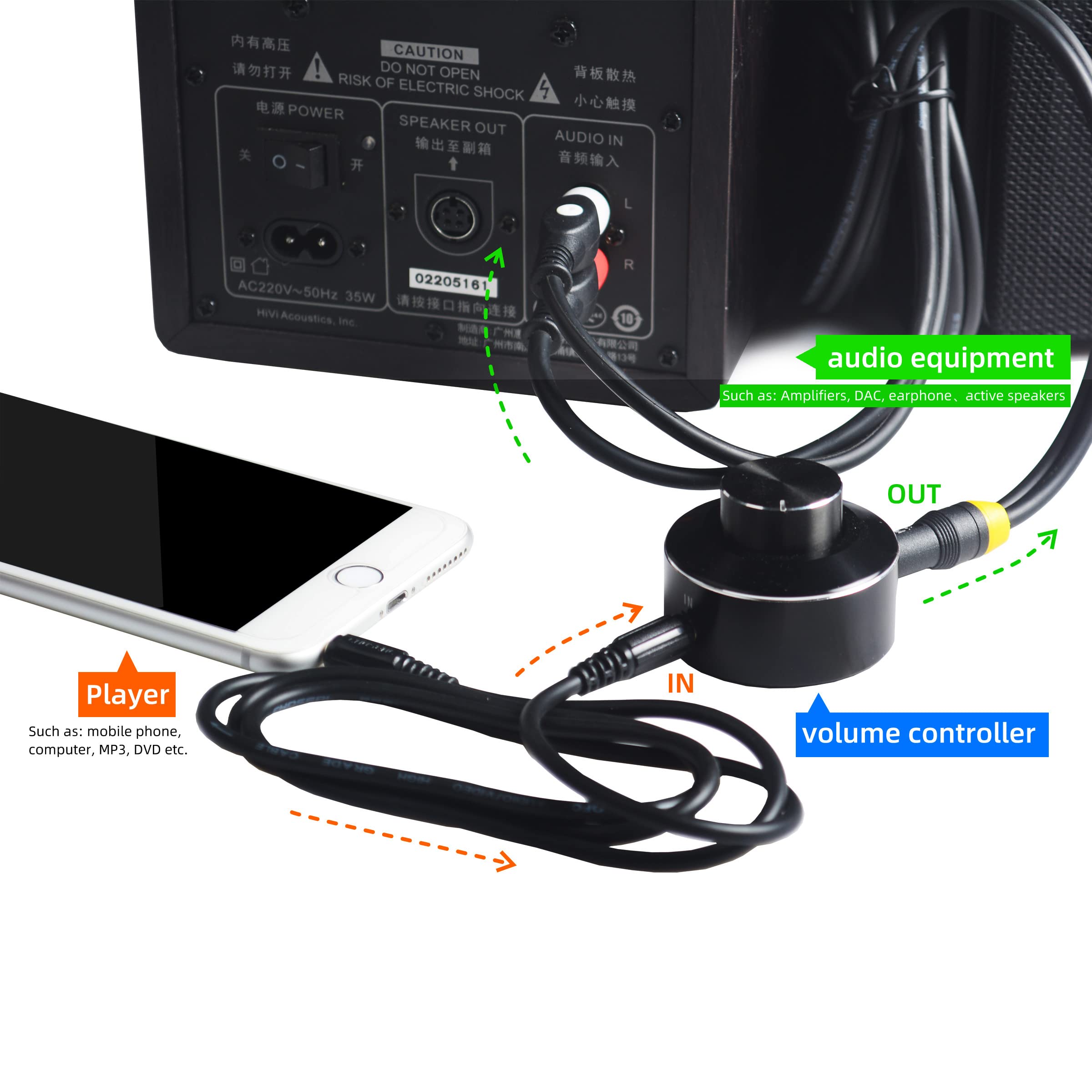 Mini Controllo del Volume, Amplificatore HiFi da 3,5 mm, Mini Volume Control Knob, Regolatore Audio per PC Cellulare Altoparlante