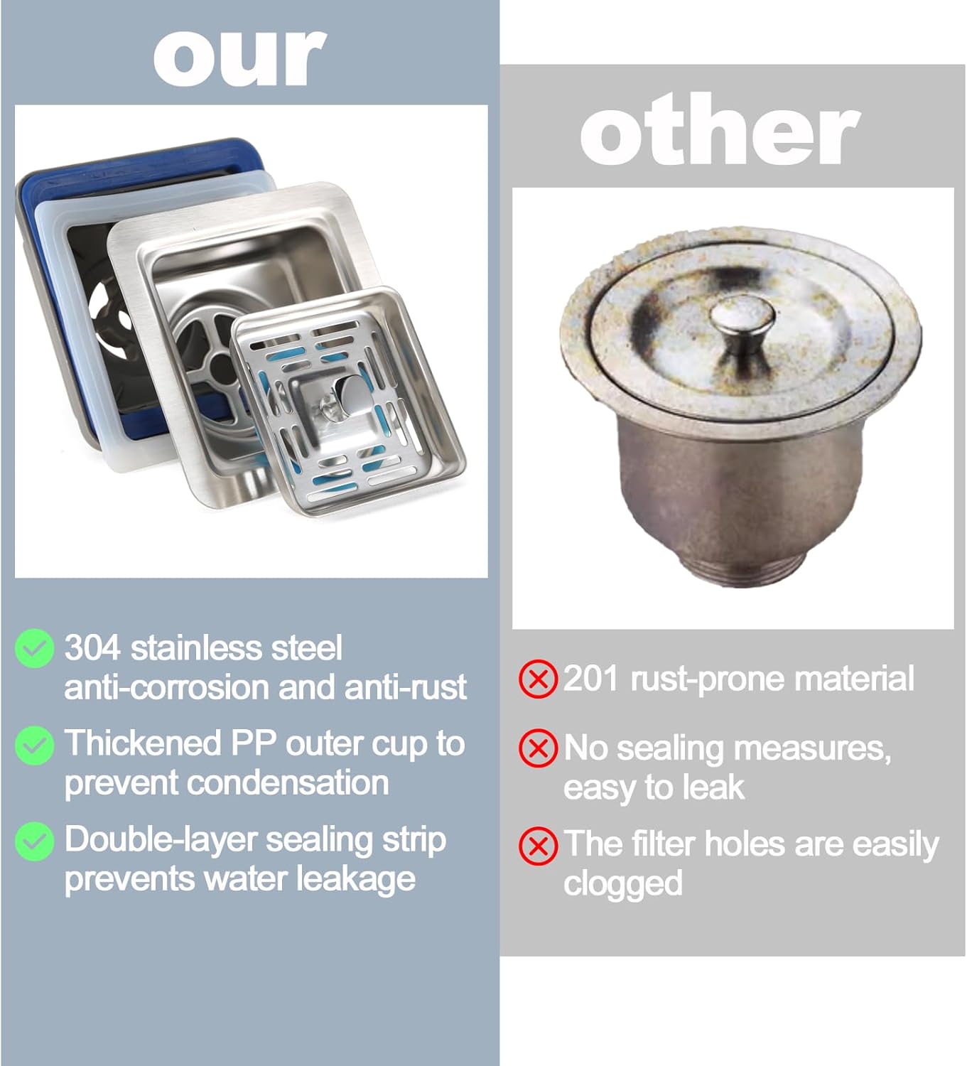 3-1/2 ‘’ Square Kitchen Sink Drain Assembly Kit 304 Stainless Steel Sink Strainer Drain Basket Replacement with Sink Stopper Sealing Lid for Kitchen Bathroom Drain Kit
