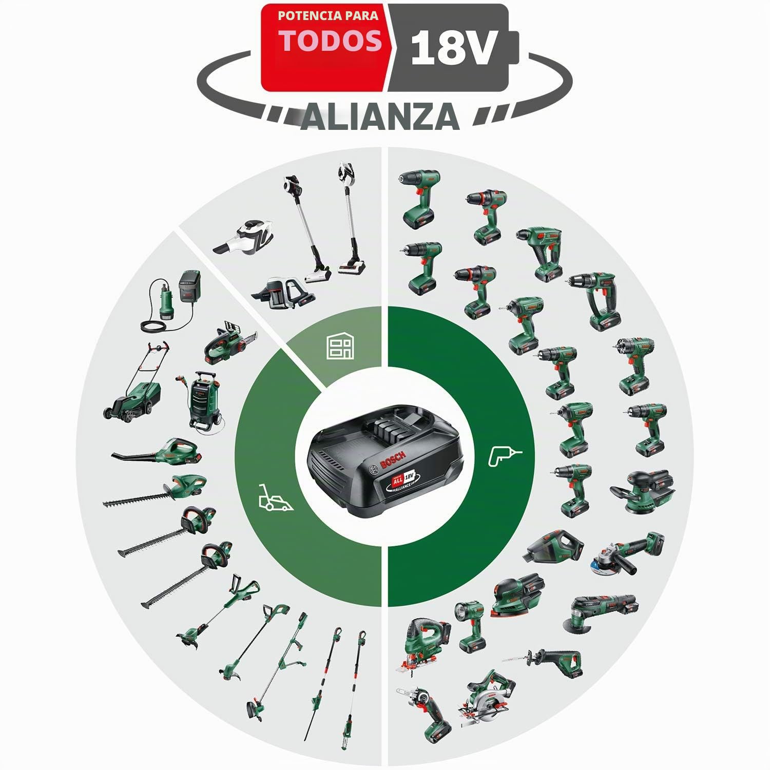 Bosch Home and Garden 06008B3000 - Tijeras Cortasetos Telescópicas (1 Batería, Sistema De 18 V, En Caja) + Bosch Batería De Litio De 18 V / 2,5 Ah [Power For All]
