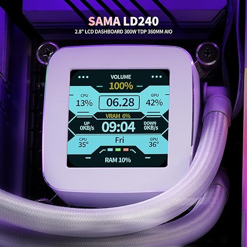 Miniatura 8 de SAMA LD - Enfriador líquido AIO de CPU de 9.449 in, pantalla LCD personalizada de 2.8 pulgadas, ventiladores ARGB PWM de 3 × 4.724 in, compatible