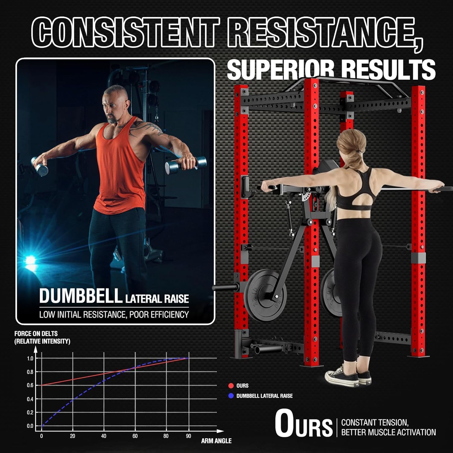 Mikolo Lateral Raise Attachment, Lateral Raise &Amp; Chest Fly M...