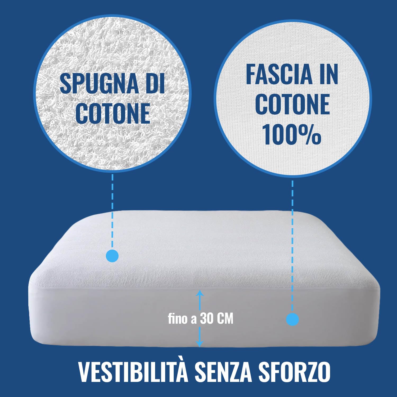 Coprimaterasso Matrimoniale 160x190 In spugna di Cotone Made in Italy Traspirante Ipoallergenico Fresco d'estate e Caldo d'inverno Con Angoli Oeko Tex adatto fino a 165x190 oppure 160x195 altezza 30cm