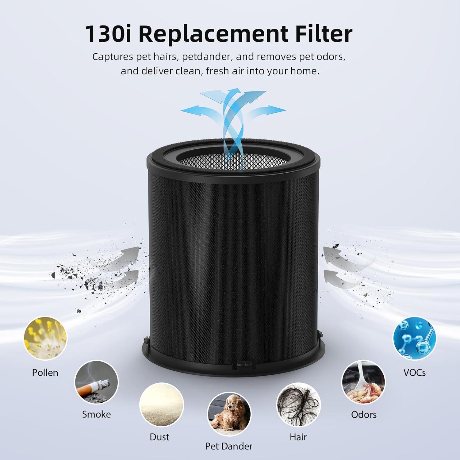 2 Pack 130i Replacement Filter Compatible with PuroAir 130i Air Purifier, 3-in-1 True HEPA High-Efficiency Activated Carbon Filter
