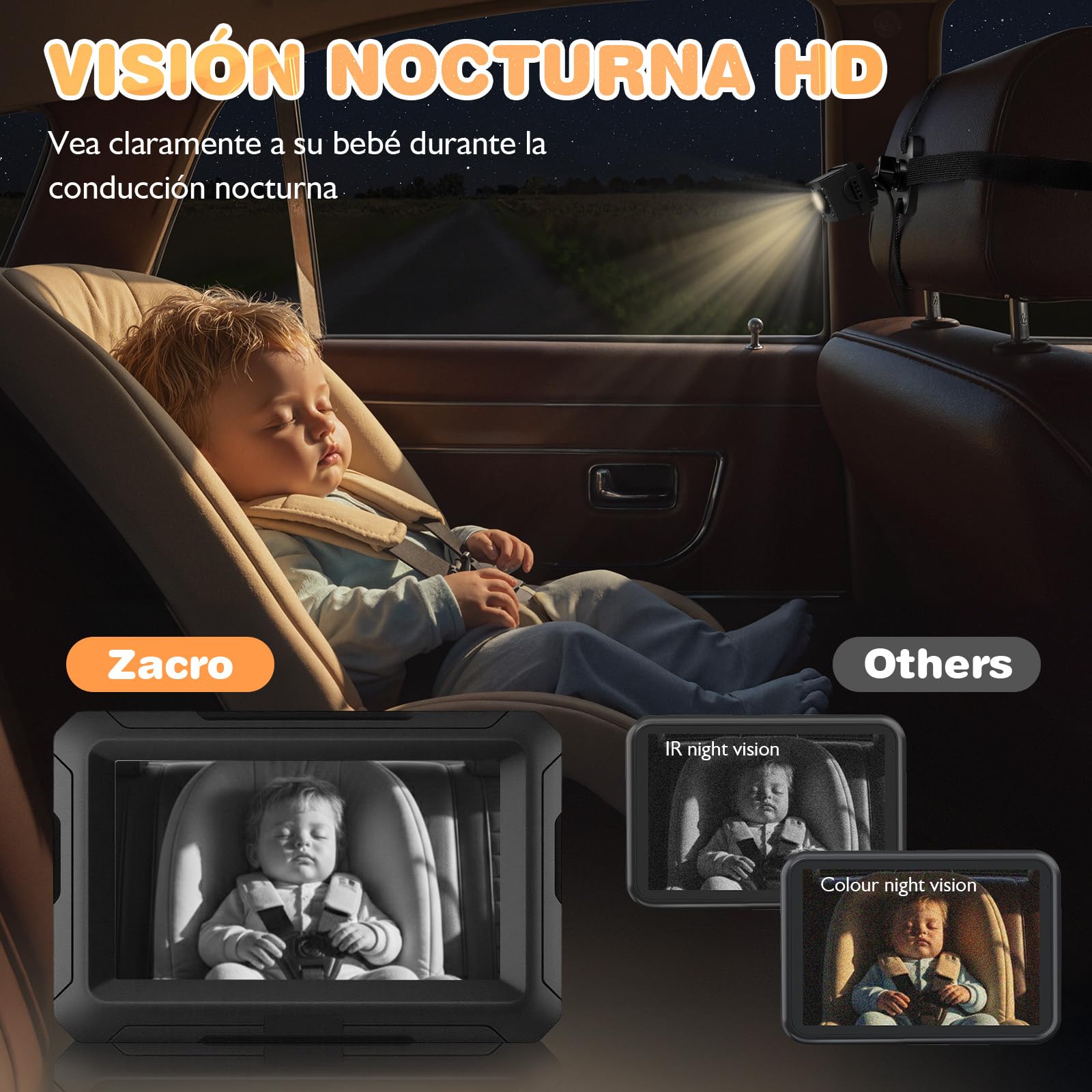 Zacro Cámara Bebé Coche Asiento Trasero HD 1080P, Espejo Retrovisor Camara Bebe Pantalla 4.3'', USB-C Plug and Play Monitores de Bebé para Coche con Visión Nocturna, Ángulo de Visión Amplio