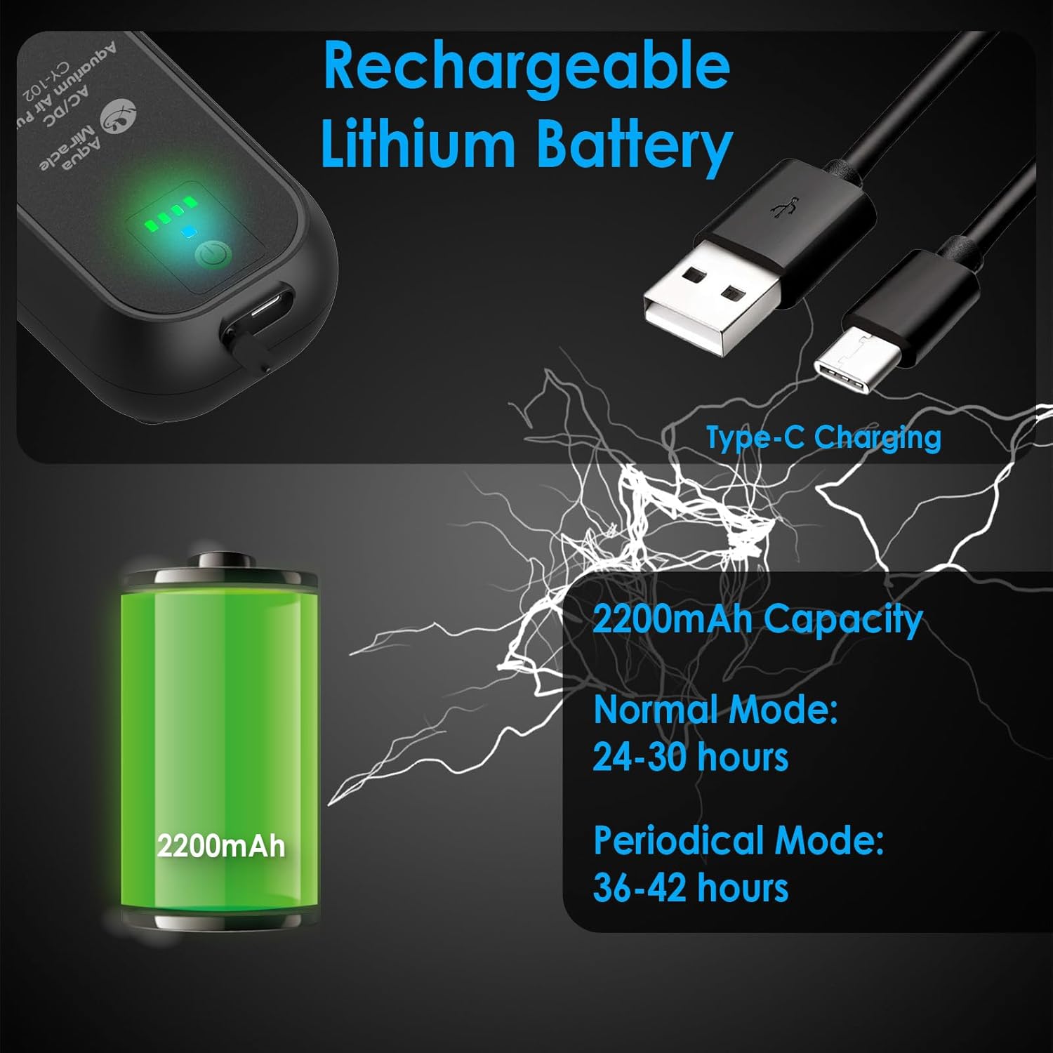 Close-up of the AquaMiracle air pump showing Type-C charging port and battery capacity details