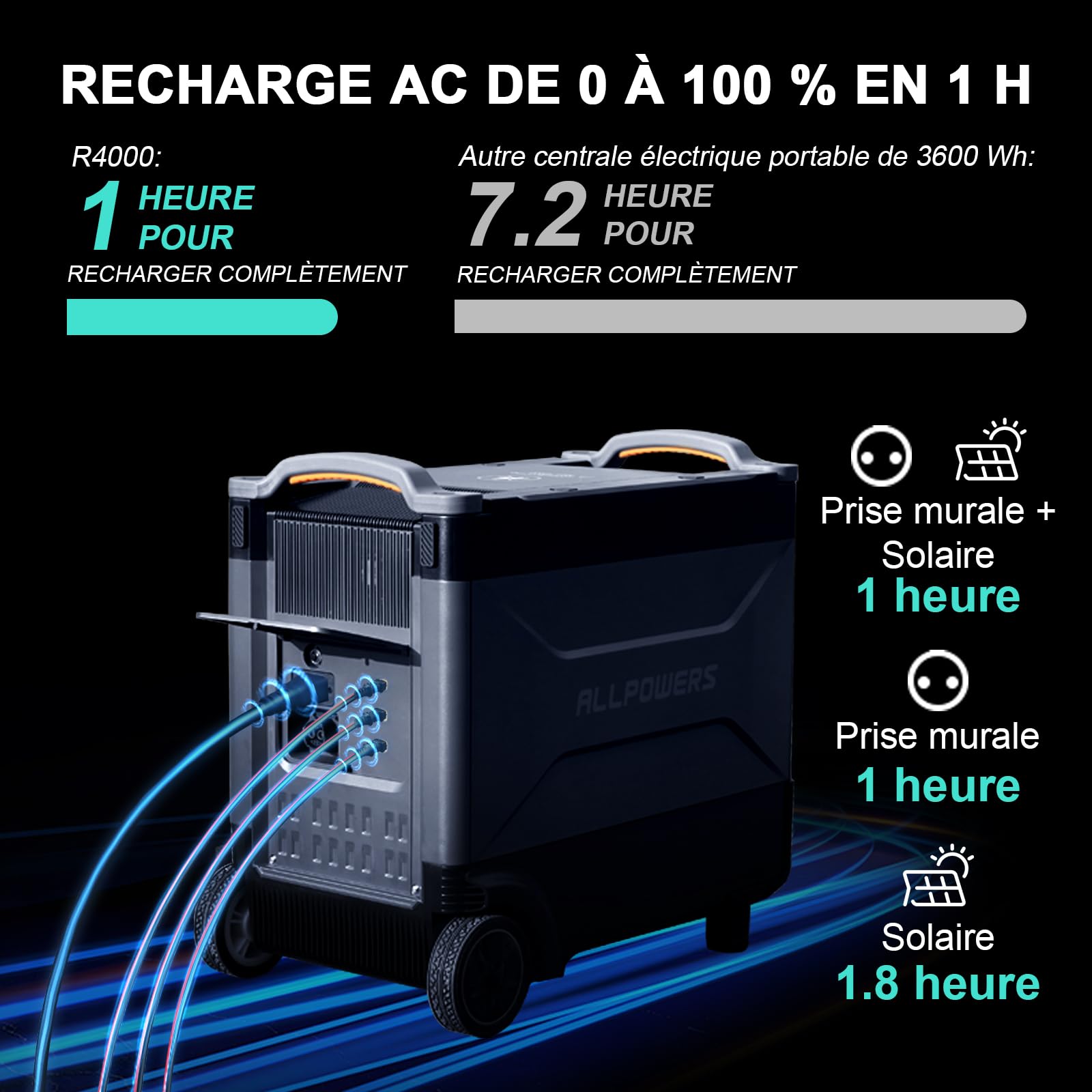 ALLPOWERS R4000 Station électrique portable, batterie LFP 3456Wh/4000W