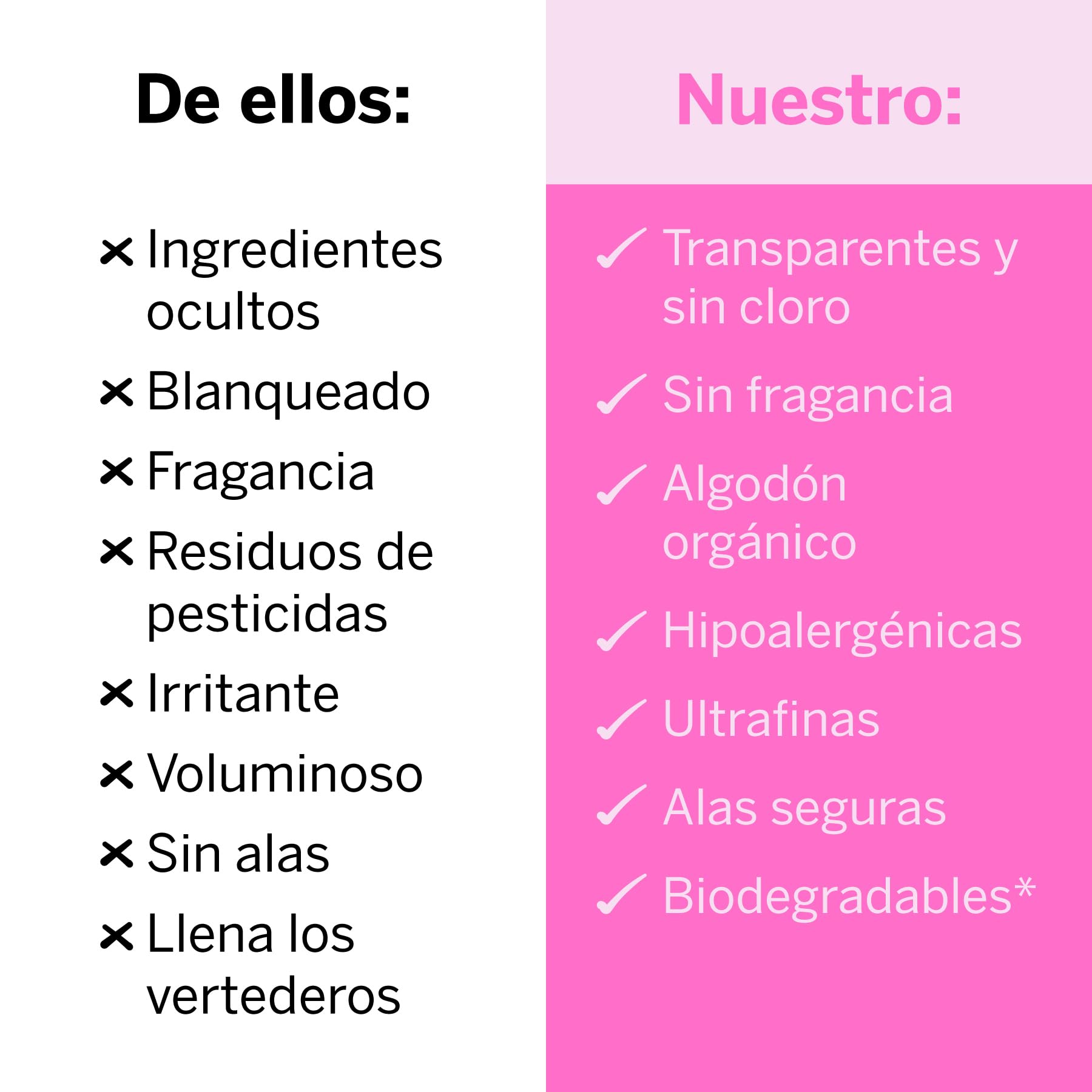 Pixie Compresas Nocturnas de Algodón Orgánico para Mujer – Extra Absorción con Alas – Antifugas, Hipoalergénicas y Sin Perfume – Compostables, Biodegradables – 36 Unidades