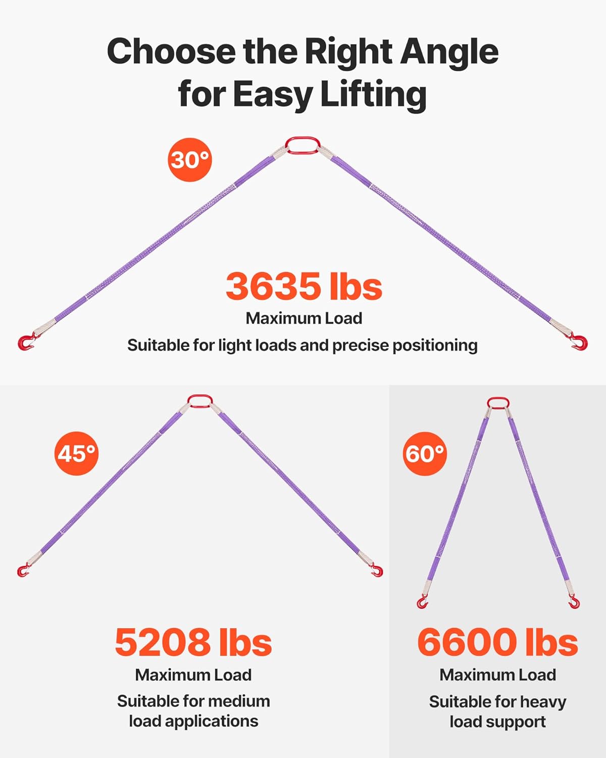 VEVOR Lifting Sling Straps, 2Pcs Two-Leg Polyester Bridle Sling with Hooks, 4400LB Capacity, 5Ft Heavy Duty Rigging Strap, Thickened & Wear-Resistant Webbing Slings for Engines Cranes Hoists Truck - Image 6