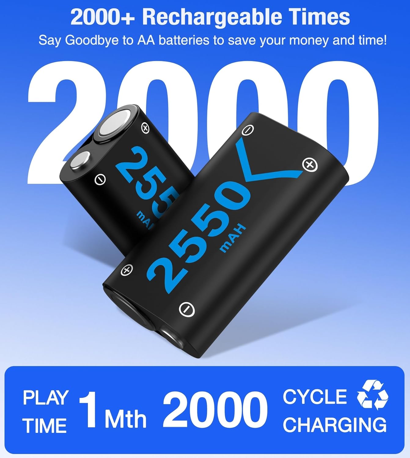 Rechargeable Battery Pack for Controller, 2x255 0mAh Controller Battery Pack for Series X/Series S/One S/One X/One Elite Controllers with Charger Station