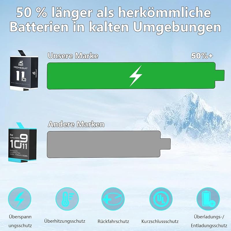 Set 2 acumulatori Homesuit Enduro 1800 mAh cu încărcător LCD cu 3 canale, compatibil cu GoPro Hero 11 Black, Hero 10 Black, Hero 9 Black