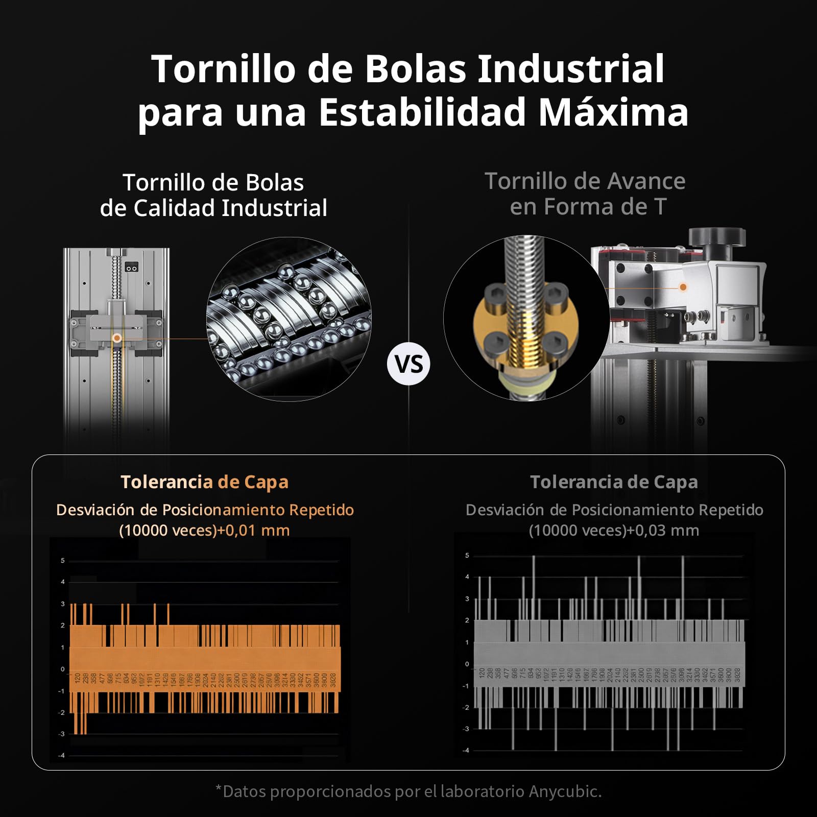 Paquete ANYCUBIC Photon P1 Impresora 3D Resina y Wash & Cure 3 Plus, Película de Liberación de Olas, Alta Precisión con Husillo de Bolas de Grado Industrial