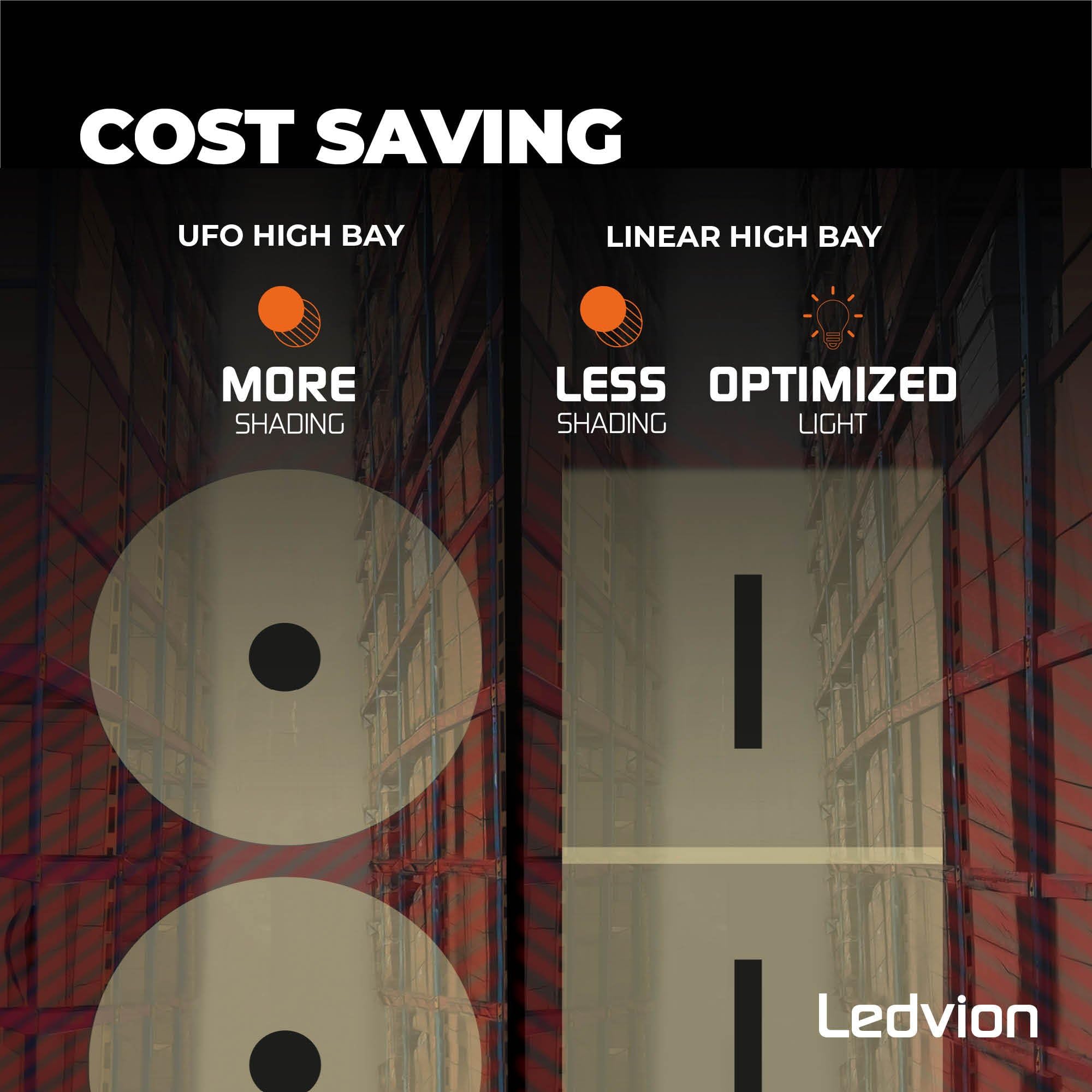 Ledvion - LED Lineal High Bay 100W (6000K, 175lm/W, regulable, IP65), 5 Años de Garantía, Eficiencia Energética