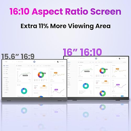 Miniatura 4 de Monitor portátil de 16 pulgadas 2K QHD 2560X1600 100% sRGB 100Hz IPS HDR HDMI USB-C Monitor de viaje para laptop, MacBook, PC, Surface PS5 Xbox,