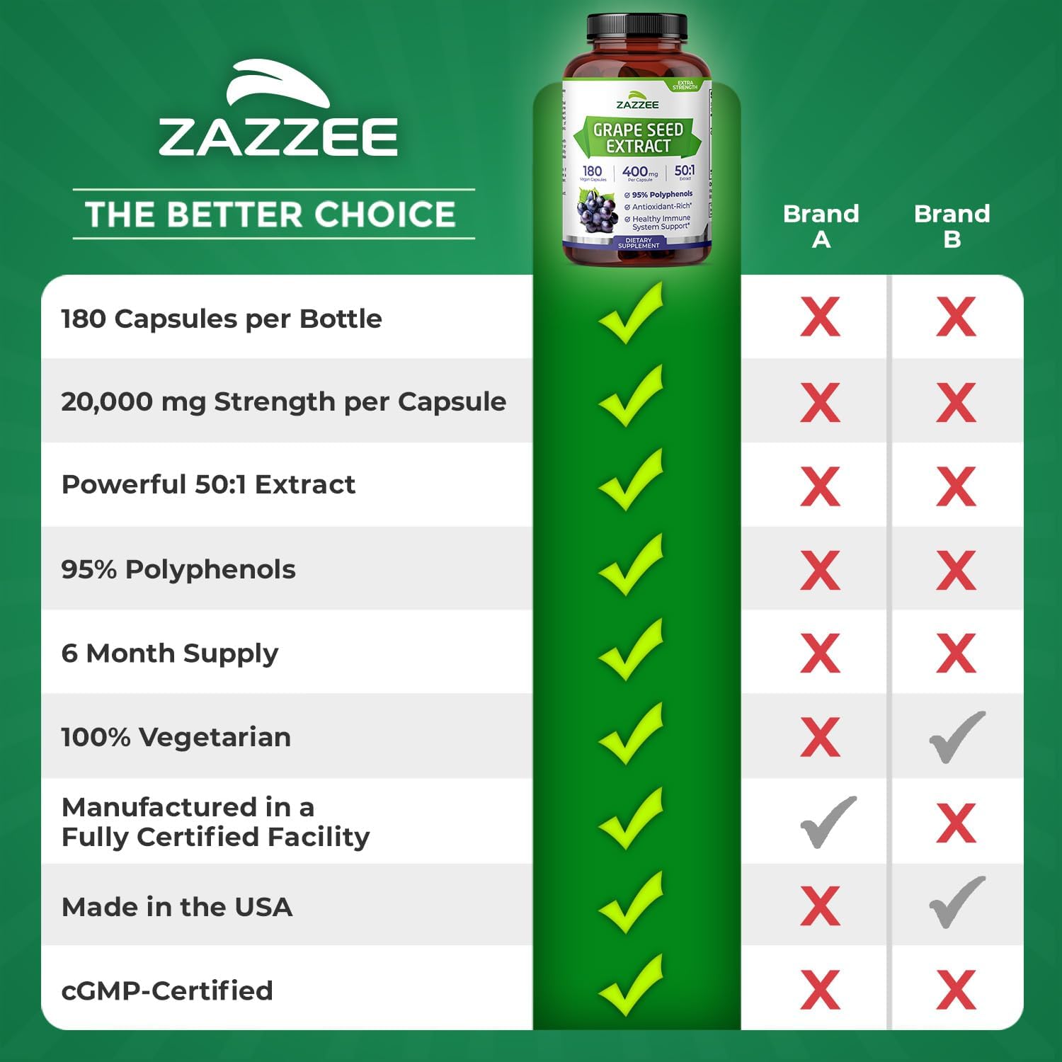 Zazzee High Strength Grape Seed 50:1 Extract, 180 Vegan Capsules, 95% Polyphenols, 400 mg per Capsule, 6 Month Supply, Standardized and Concentrated 50X Extract, Non-GMO, Made in The USA - Image 8