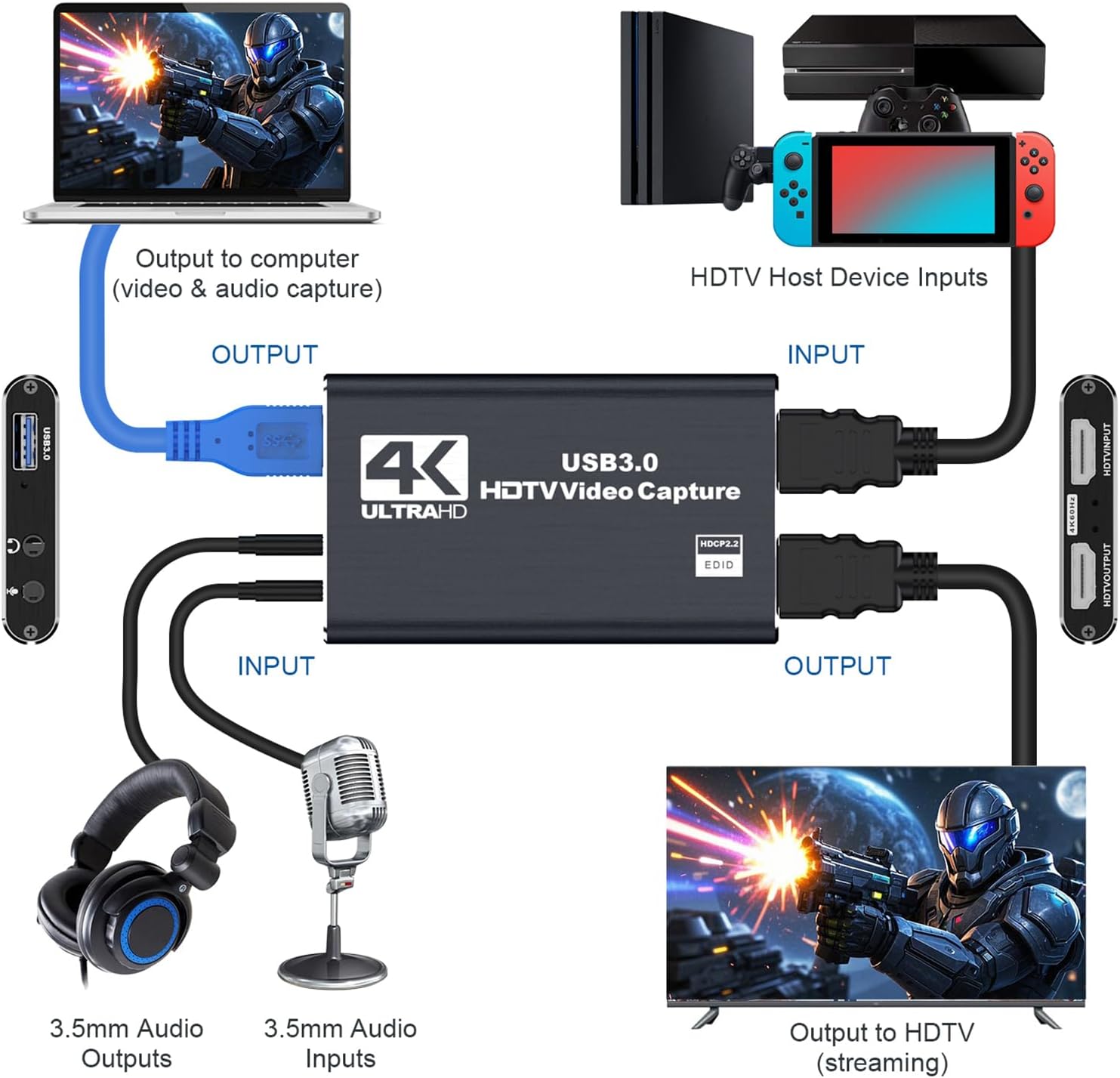 4K HDMI Video Capture Card with Audio, HDMI to USB 3.0 Capture Card for Streaming 1080P 60FPS, Connect Microphone and Speaker, for PS5/Xbox/Switch Creation and Live Broadcast