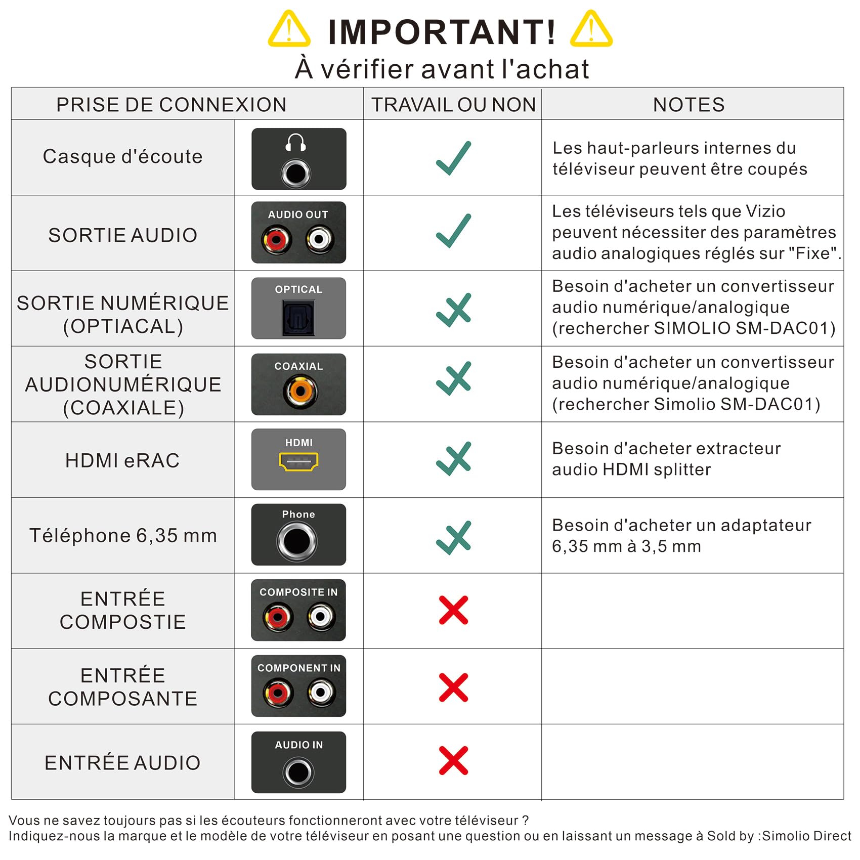 SIMOLIO Casque Circum Auriculaire Filaire pour TV, Son Amplifié,Long Cordon | Dialogues Clairs, Micro, Câble Spiralé Long 5,5 m, Casque TV avec Fil pour Seniors avec Réglage Volume & Clip, Autonomie 40 h