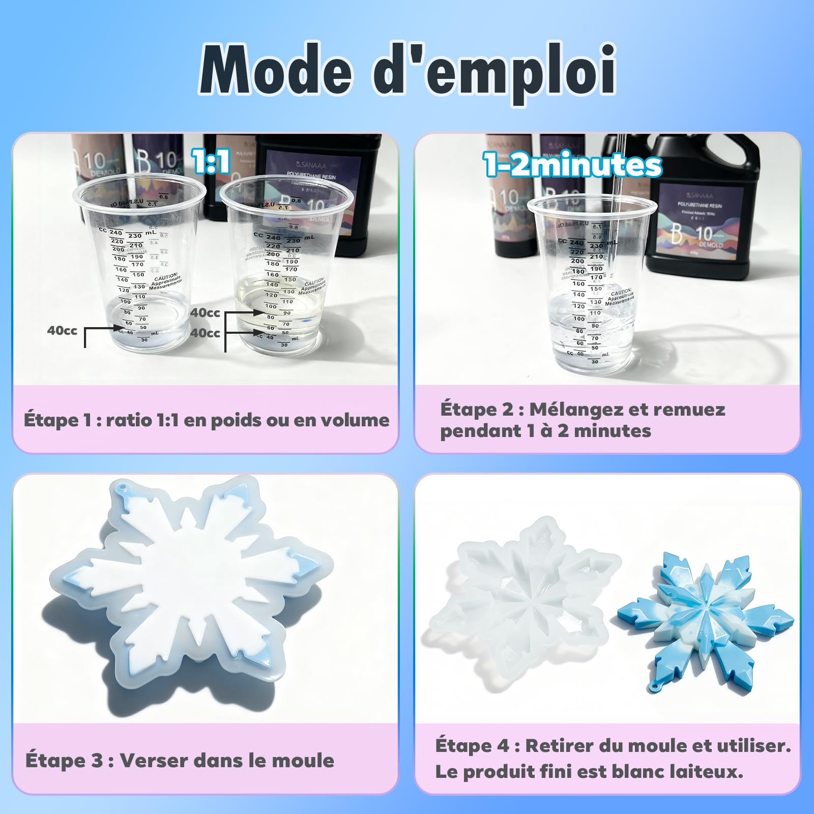 SANAAA Résine polyuréthane, résine bicomposante de 1100 g, résine à durcissement Rapide en 10 Minutes, Plastique pour Le Moulage de modèles, prototypes et Autres Objets artisanaux en résine.