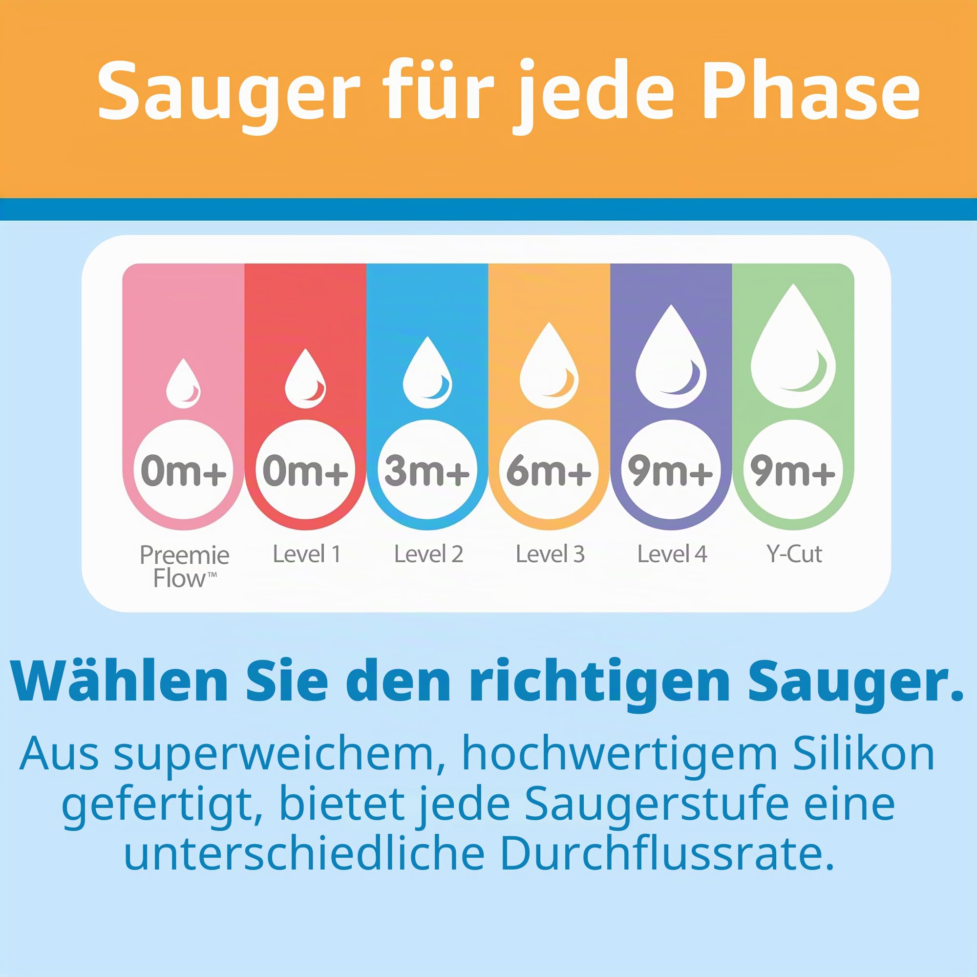 Dr. Brown's Natural Flow Anti-Colic Options+ Weithals-Babyflasche aus Glas, 9 oz/270 ml, mit langsamem Sauger der Stufe 1, 2er-Pack (Verpackung kann variieren)
