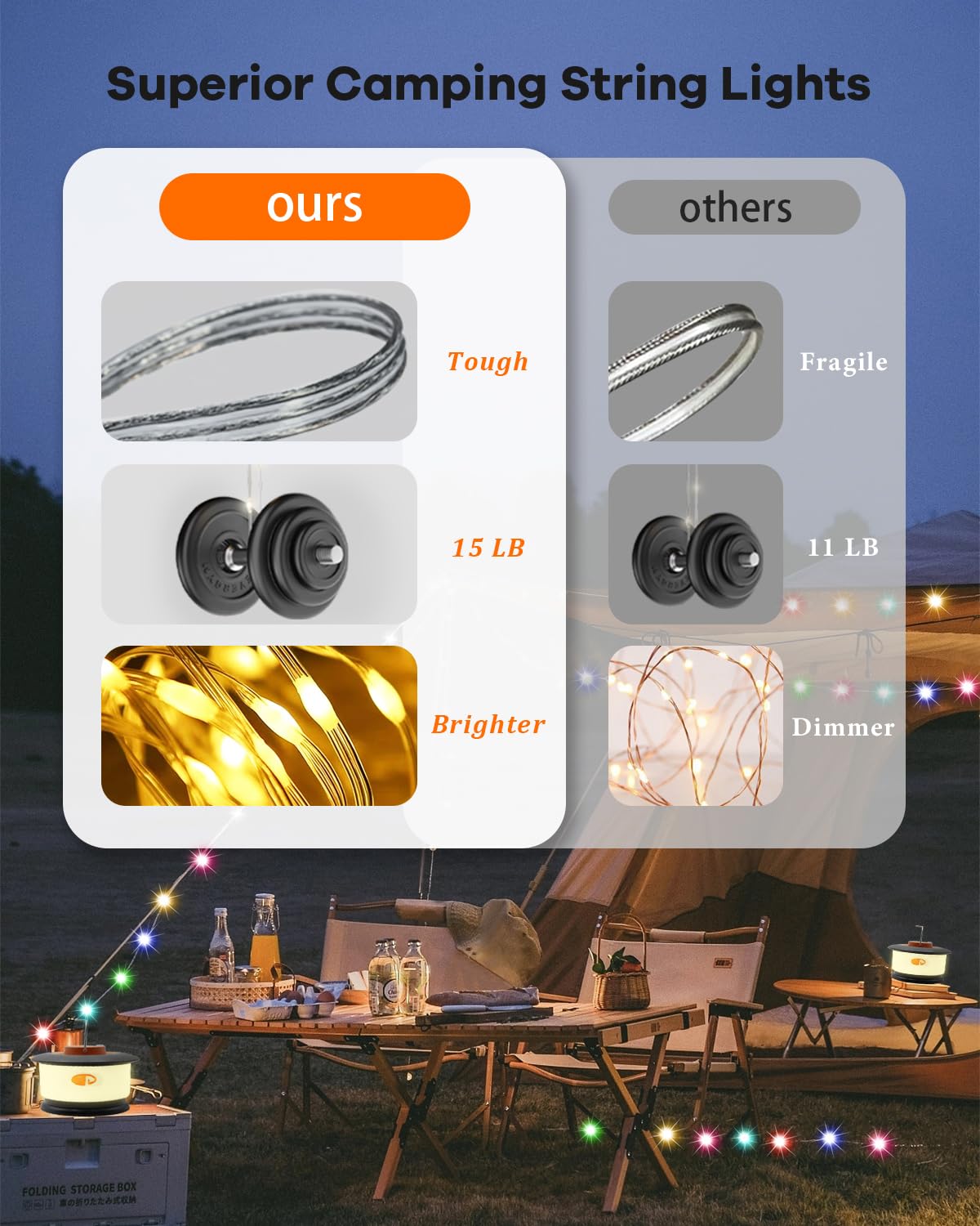 Camping-Lichterkette für den Außenbereich mit Musik-Synchronisation, schnelle Lagerung, LED-Lichterkette mit 7 RGB-Farben und 12 Modi, Zeltlichter, tragbare Camping-Laterne, wasserdicht, Camping-Licht