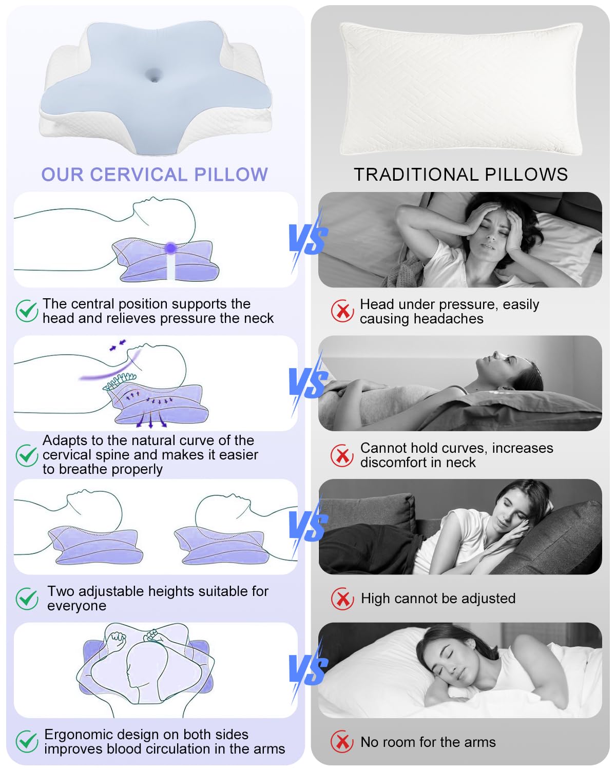 Almohada cervical, almohada para dormir de lado, almohada de espuma viscoelástica, almohada cervical ergonómica, almohada de soporte, para una óptima comodidad. Almohada para dormir de lado, espalda y