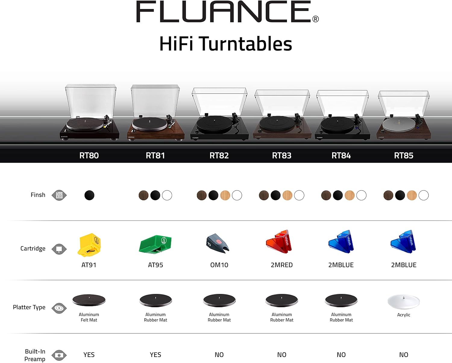 Fluance RT85 Reference High Fidelity Vinyl Turntable Record Player with Ortofon 2M Blue Cartridge, Acrylic Platter, Speed Control Motor High Mass MDF Wood Plinth Vibration Isolation Feet - Piano White