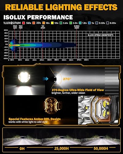 Miniatura 2 de Auxbeam - Luces de conducción redondas de 3 pulgadas, laterales, 108 W con DRL ámbar, luz de zanja ultraancha de 270, 3 modos de luz, blanca, ámbar