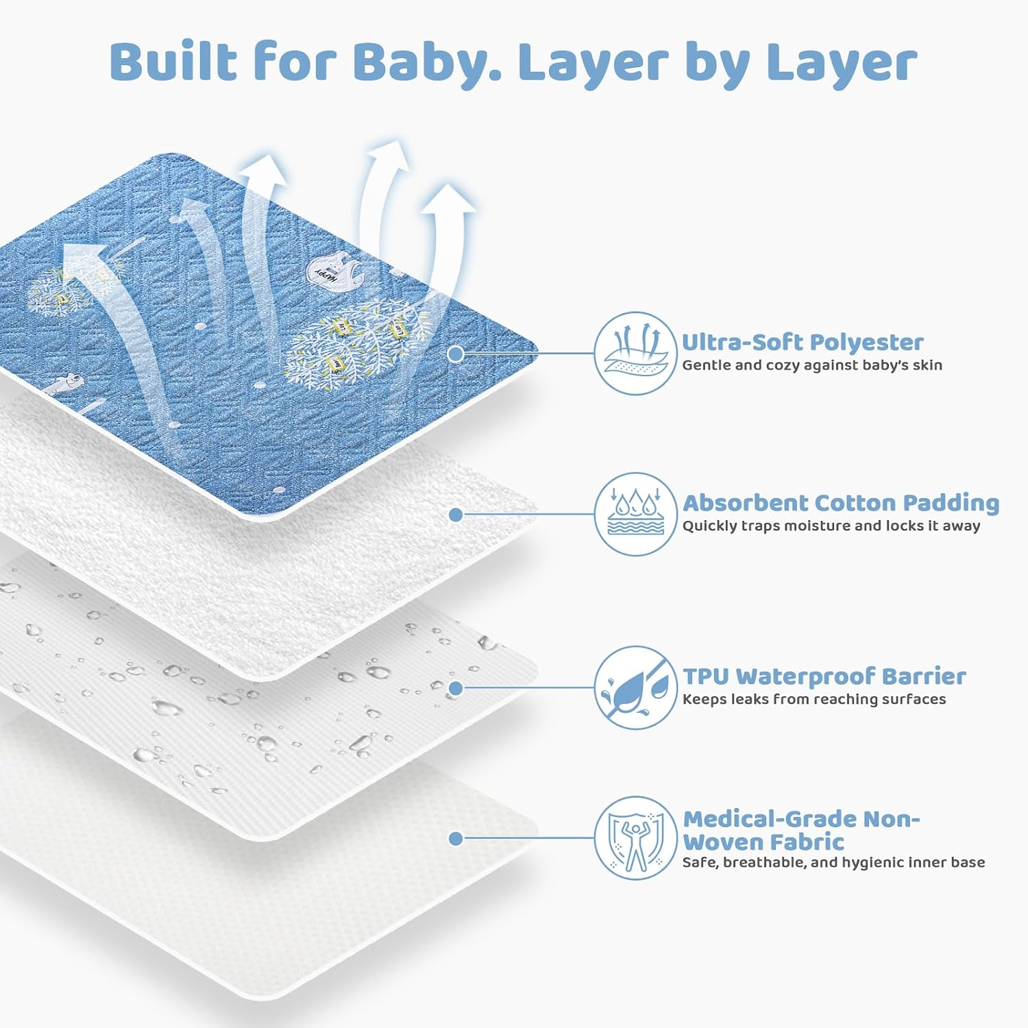 Diaper Changing Pads for Baby, Portable Change Mat, 3Layers Waterproof Change Pad Foldable Absorbent Mats for Women, Reusable Incontinence Underpads for Patient 20''x27.5''