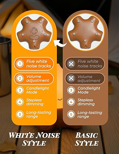 Miniatura 6 de Luz nocturna fantasma de fogata, ruido blanco, lámpara recargable portátil, luz nocturna para bebé, decoración de guardería, luz LED amarilla cálida