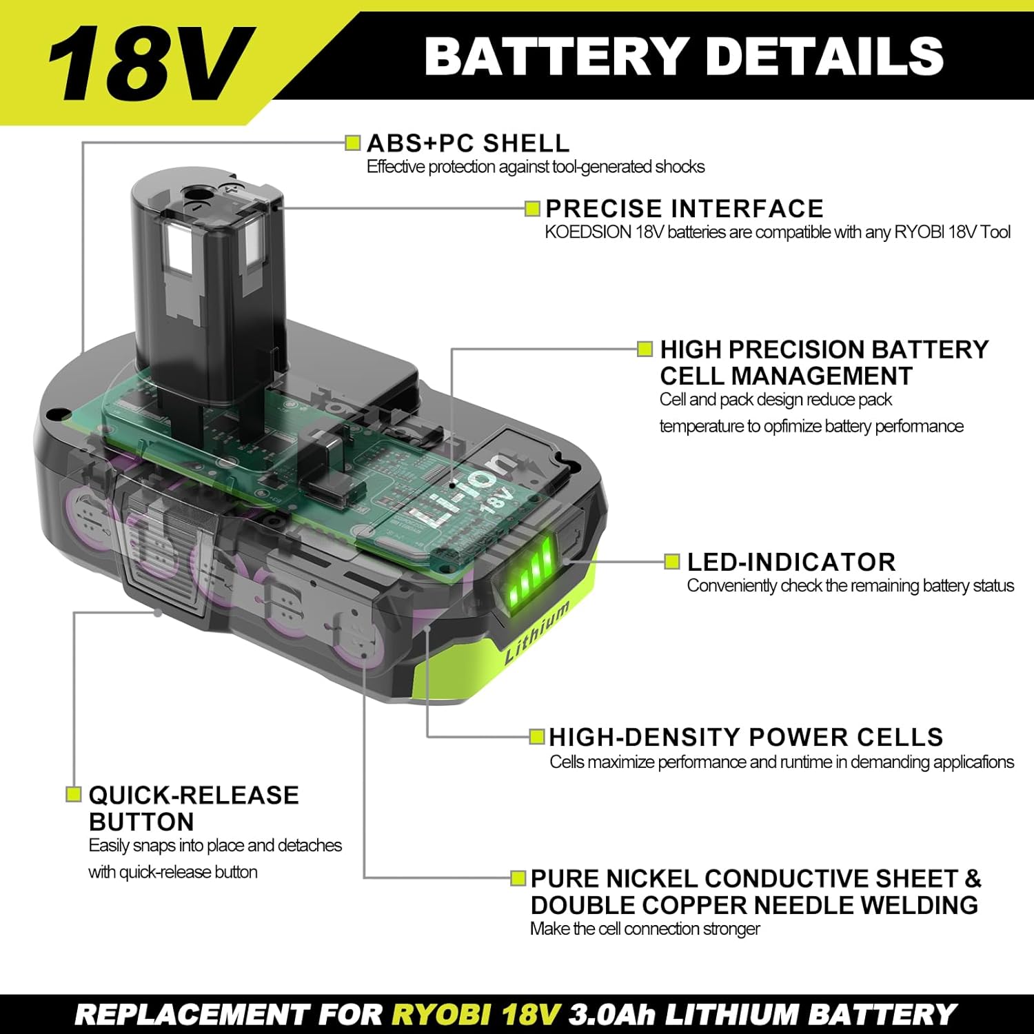 3000mAh 18V Replacement for Ryobi 18V Batteries and Charger Combo, for 18v ONE+ P102 P103 P104 P105 P107 P109 P190 P191 P122 for Ryobi 18v Lithium Battery (2Pack)