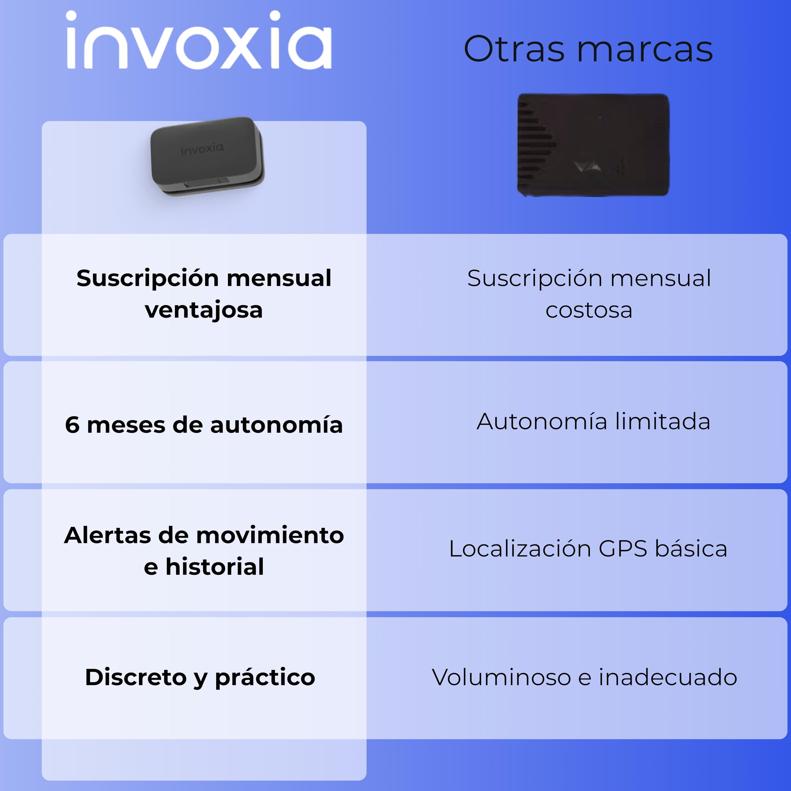 invoxia Mini lokalizator GPS, wodoodporny tracker GPS z alarmem antykradzieżowym w czasie rzeczywistym, czas pracy baterii do 3 miesięcy, zawiera 3-letnią subskrypcję, mały i lekki, antykradzieżowy na