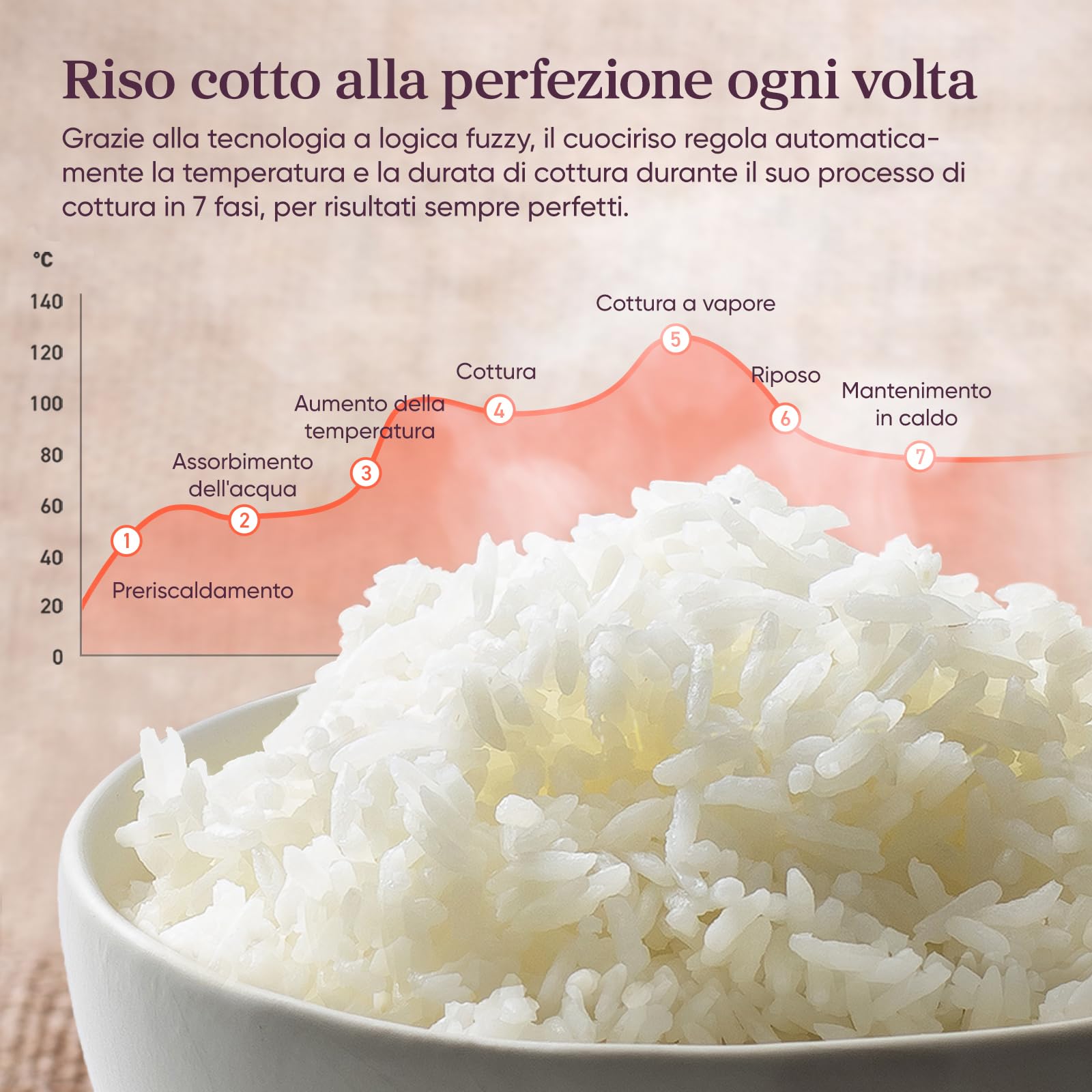 COSORI Cuociriso Elettrico 1,8L, 17 Programmi, Pentola Cuociriso, Ceramico | 1-10 Persone e Logica Fuzzy, Vaporiera con Cestello in Acciaio Inox, Timer e Mantenimento Calore, 50 Ricette incluse