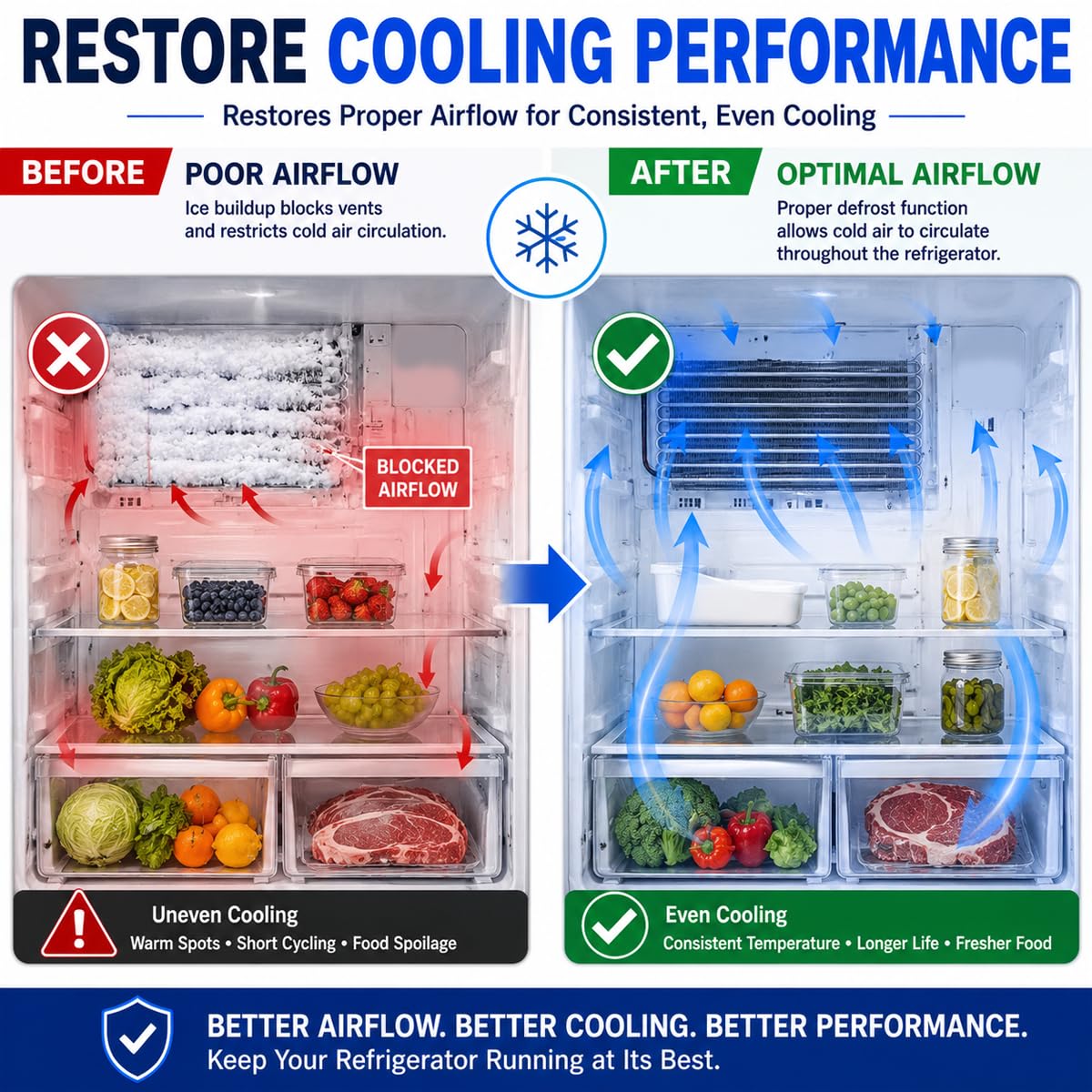 Defrost Booster Kit for Samsung & Kenmore French Door Bottom Freezer Fridge, Fixes Ice Buildup, Fan Noise & Poor Cooling, Quick Connect DIY Auto Defrost Kit with Heating Coil & Full Accessories