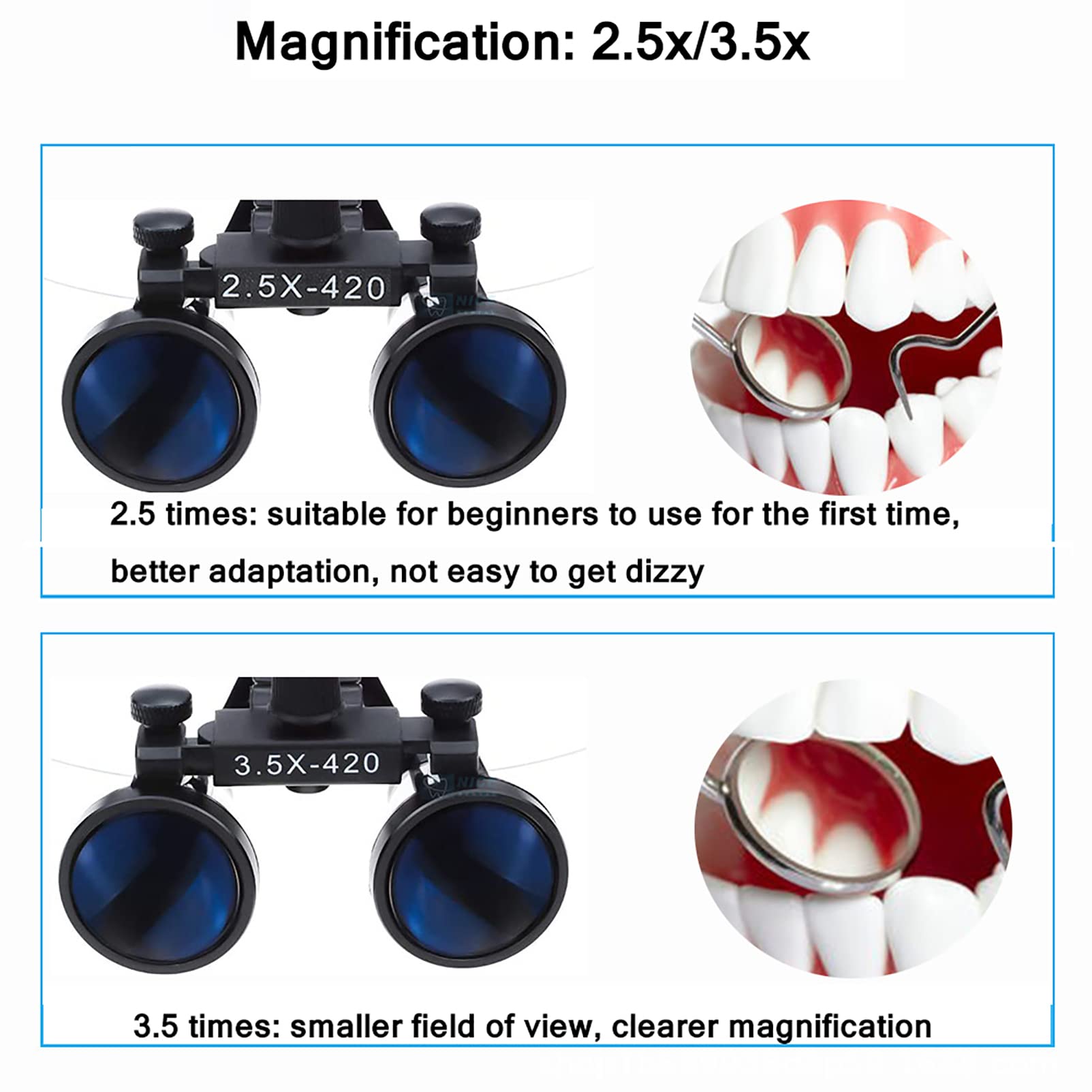 2.5X / 3.5X Occhiali binoculari Chirurgici con ingrandimento, Binoculare Lente chirurgica Lente di ingrandimento con Faro Lampada a LED, Distanza di Lavoro 320-420mm