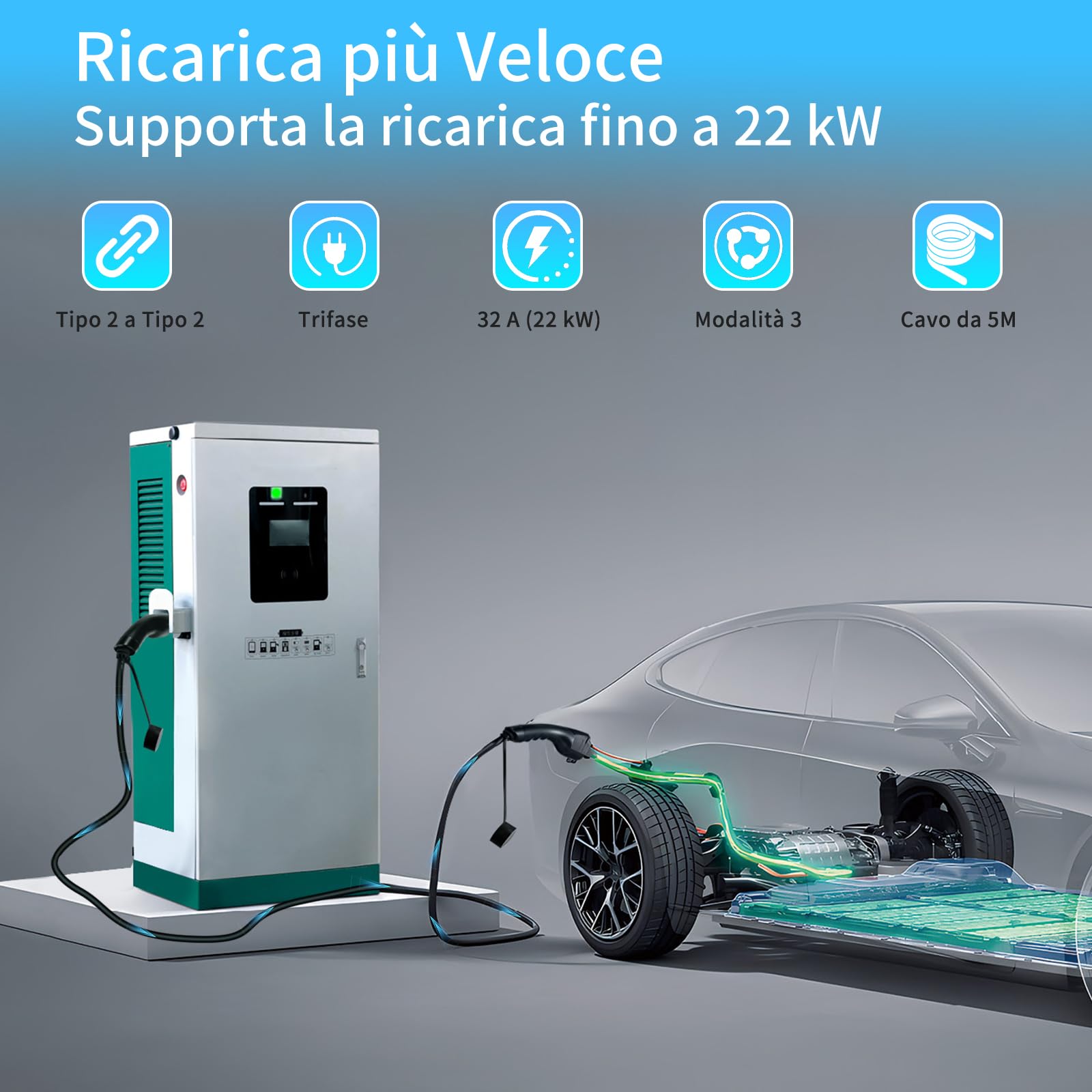 Kabel do ładowania samochodu elektrycznego typu 2: kabel ładujący do pojazdów elektrycznych 22 kW 32 A, kompatybilny ze wszystkimi modelami typ 2/CCS2, EV/PHEV, IEC 62196-2, 5 m, w zestawie