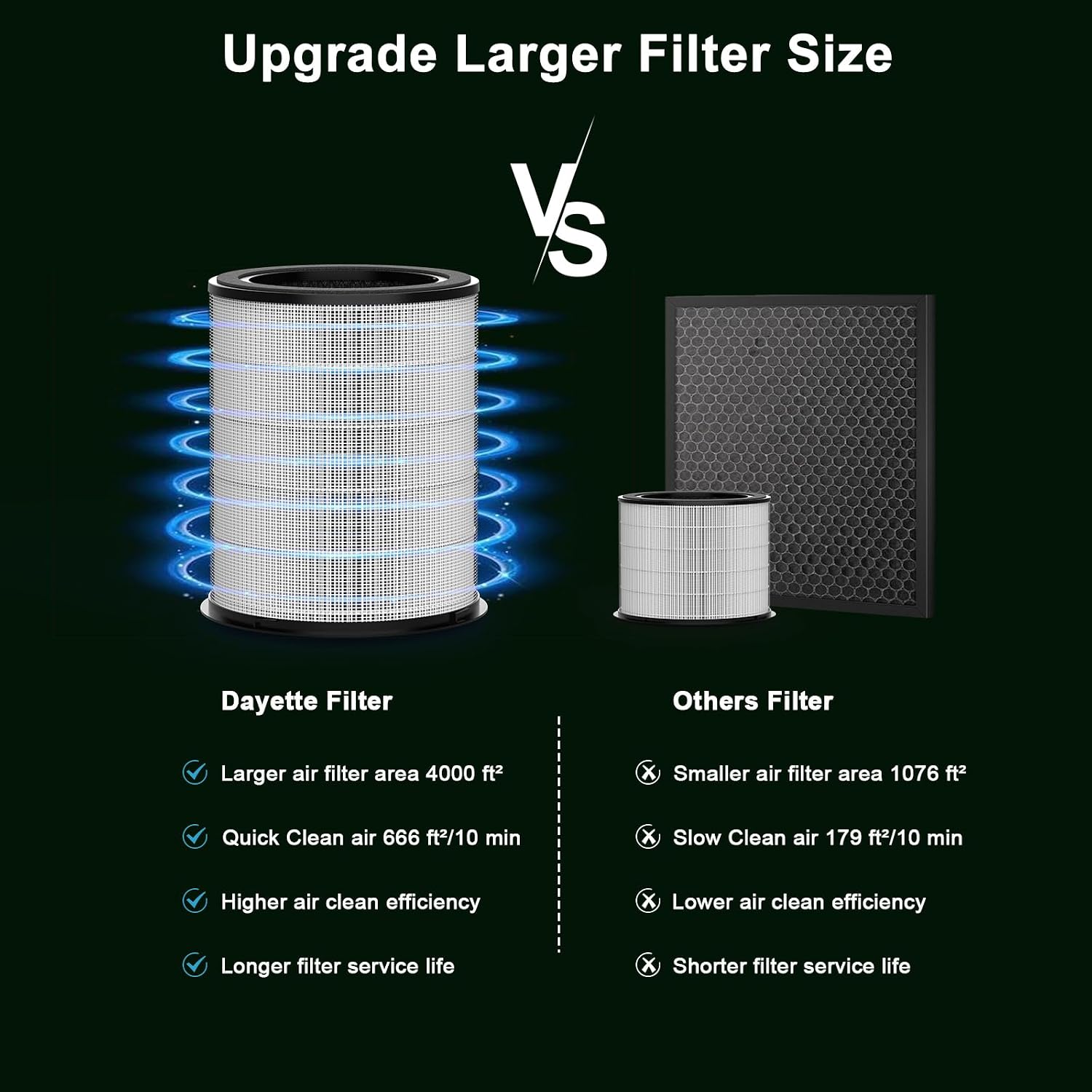 DAYETTE AP403/AP404 WiFi Replacement H14 HEPA Air Purifier Filter, Designed for Pet Allergy
