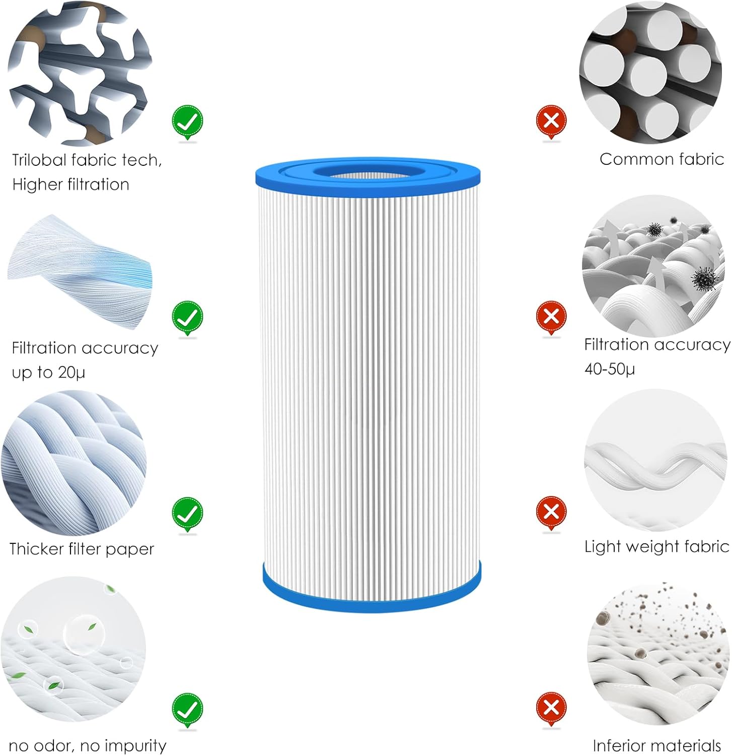 Hot Tub Filter Replacement Repalces Watkins 31489, 73250 Hot Spring Tri X/0969601/Unicel C-6430, 71825/PWK30/Filbur FC-3915, 73178 Hot Spring Filters, 30 sq. ft.- 2 Pack - Image 5