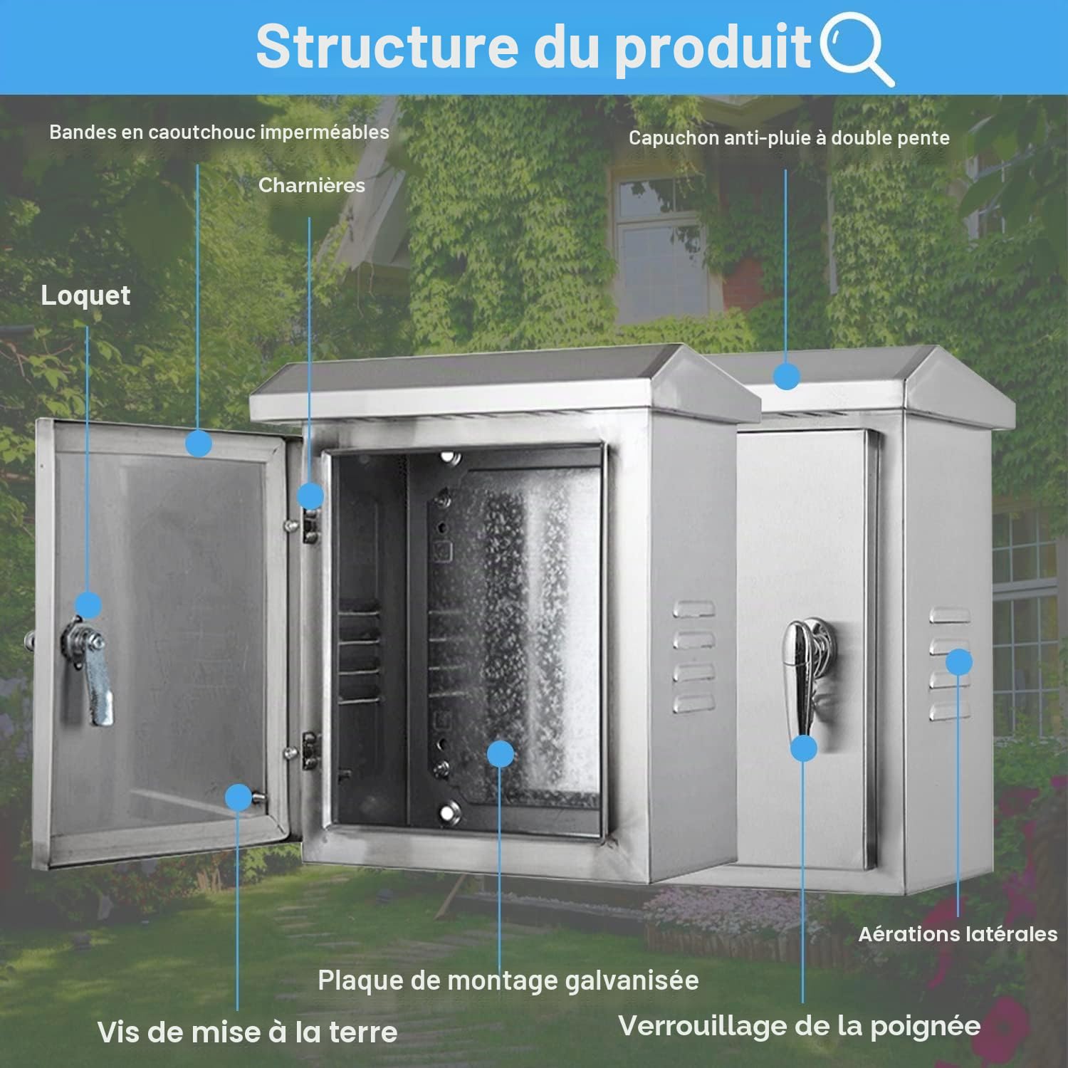 Coffret Electrique Etanche Extérieur en Acier Inoxydable, Cache Compteur Electrique Mural, Convient aux Applications Intérieures et Extérieures (400x300x180 mm)