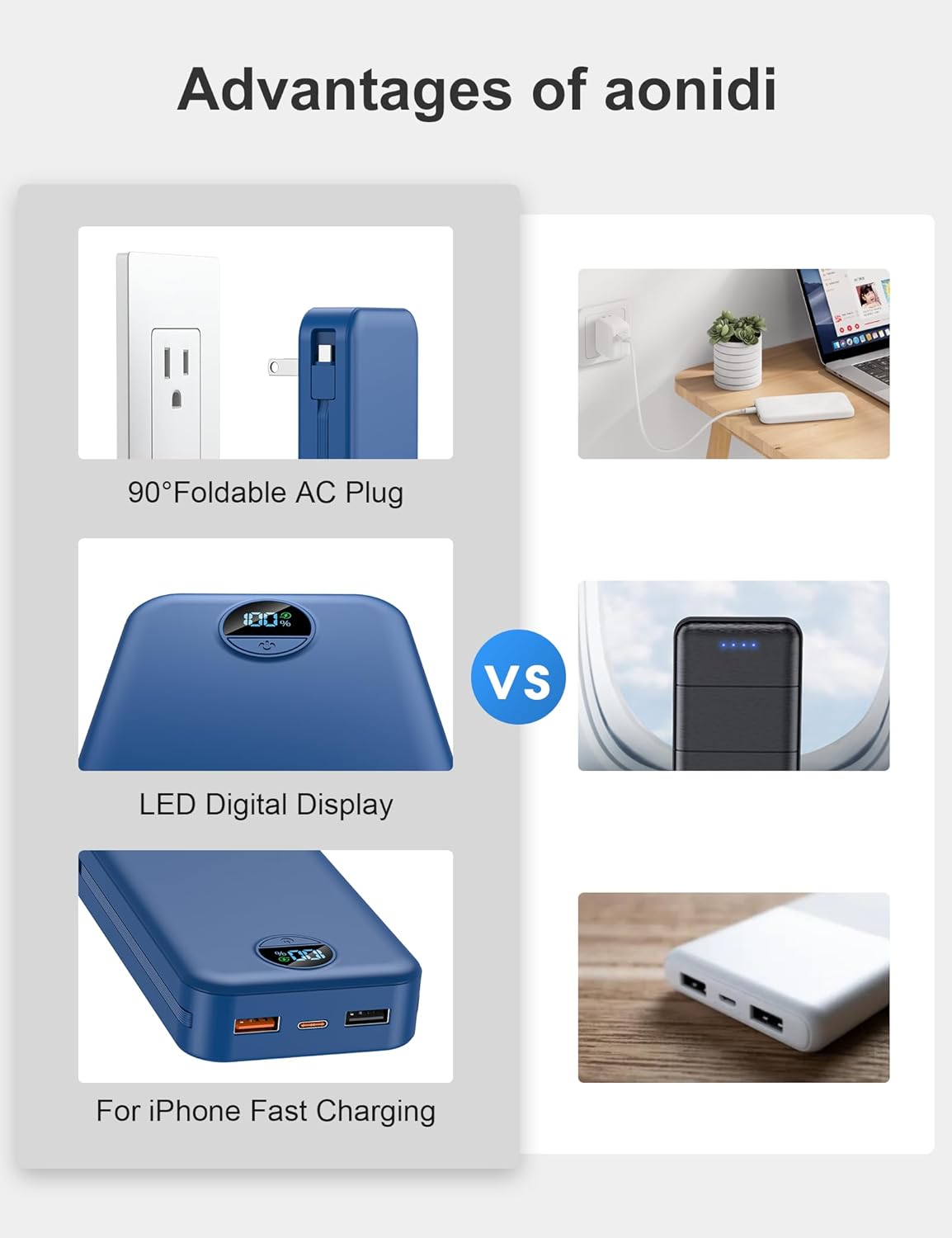 20000mAh Ultra-Portable-Charger-Power-Bank PD20W with Built in Cables&AC Wall Plug,Fast Charging Cell Phone Charger Battery Pack,LED Display Travel Battery Bank for All iPhone,Samsung,Android - Image 3