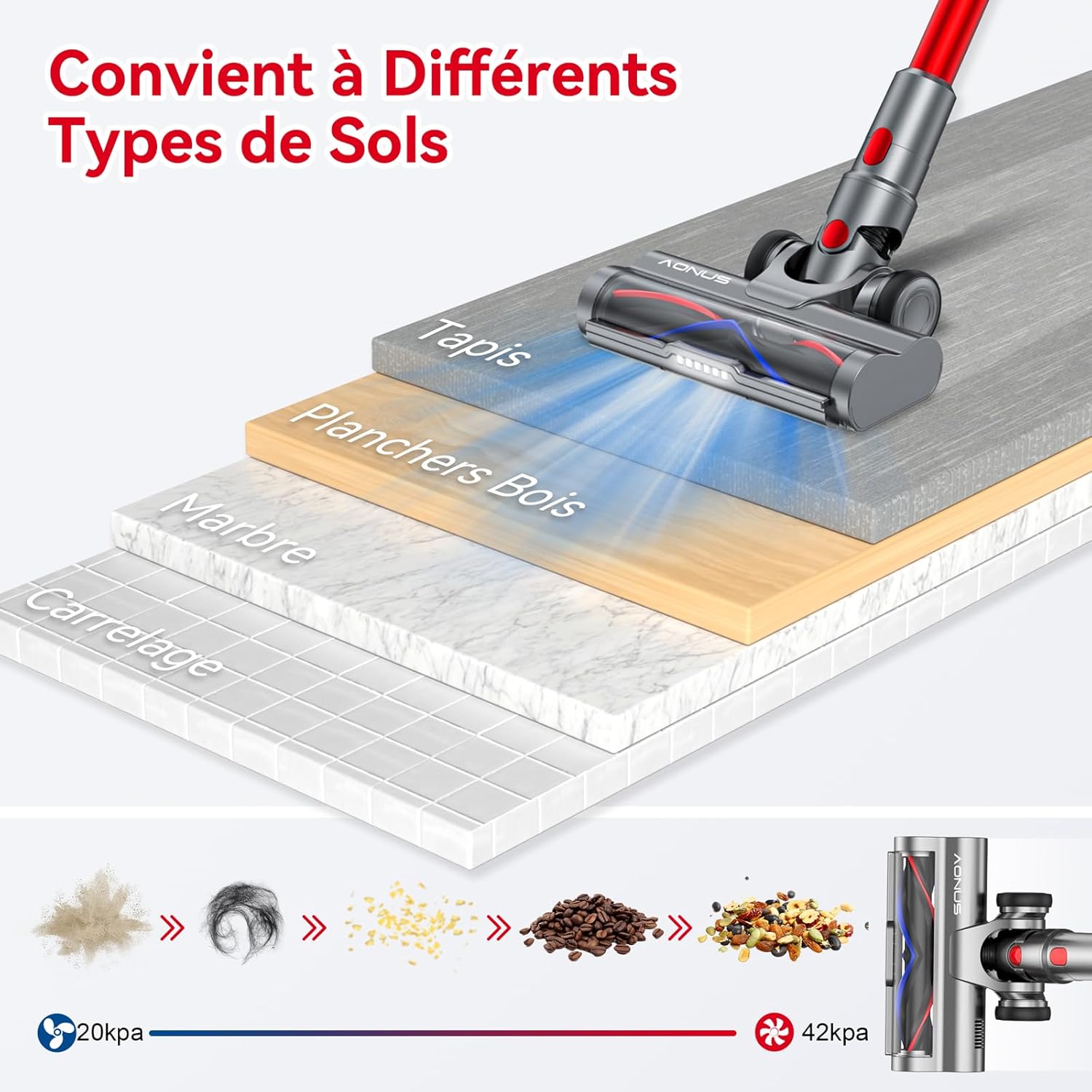 Aonus A9 Pro suitable for different floor types